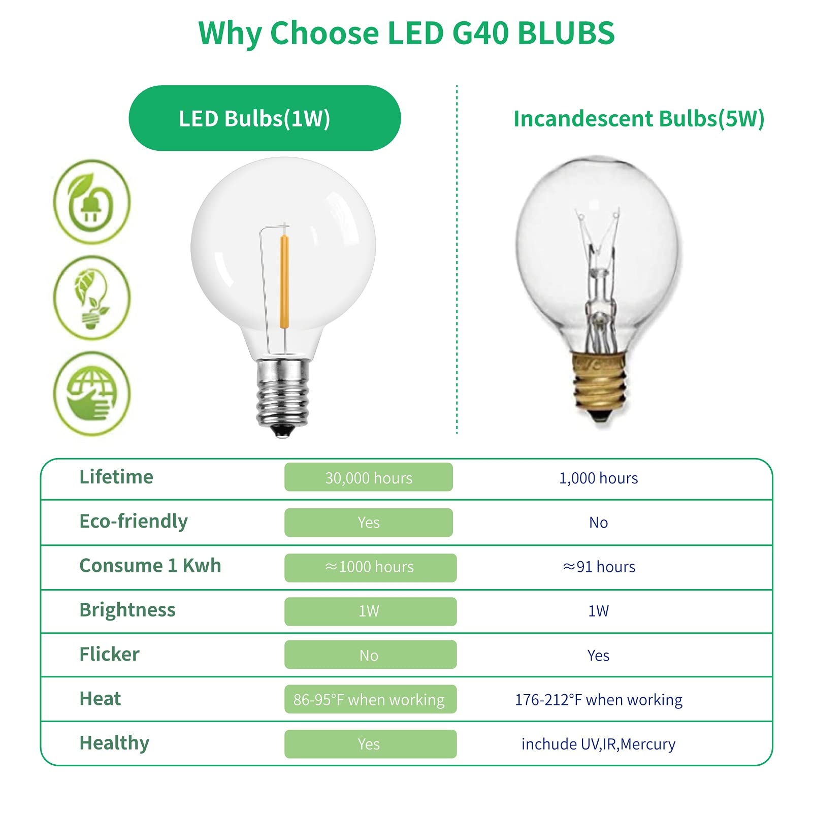 Phewnyzo LPW0720W191 String-Light-Bulbs-Fuses - View #3
