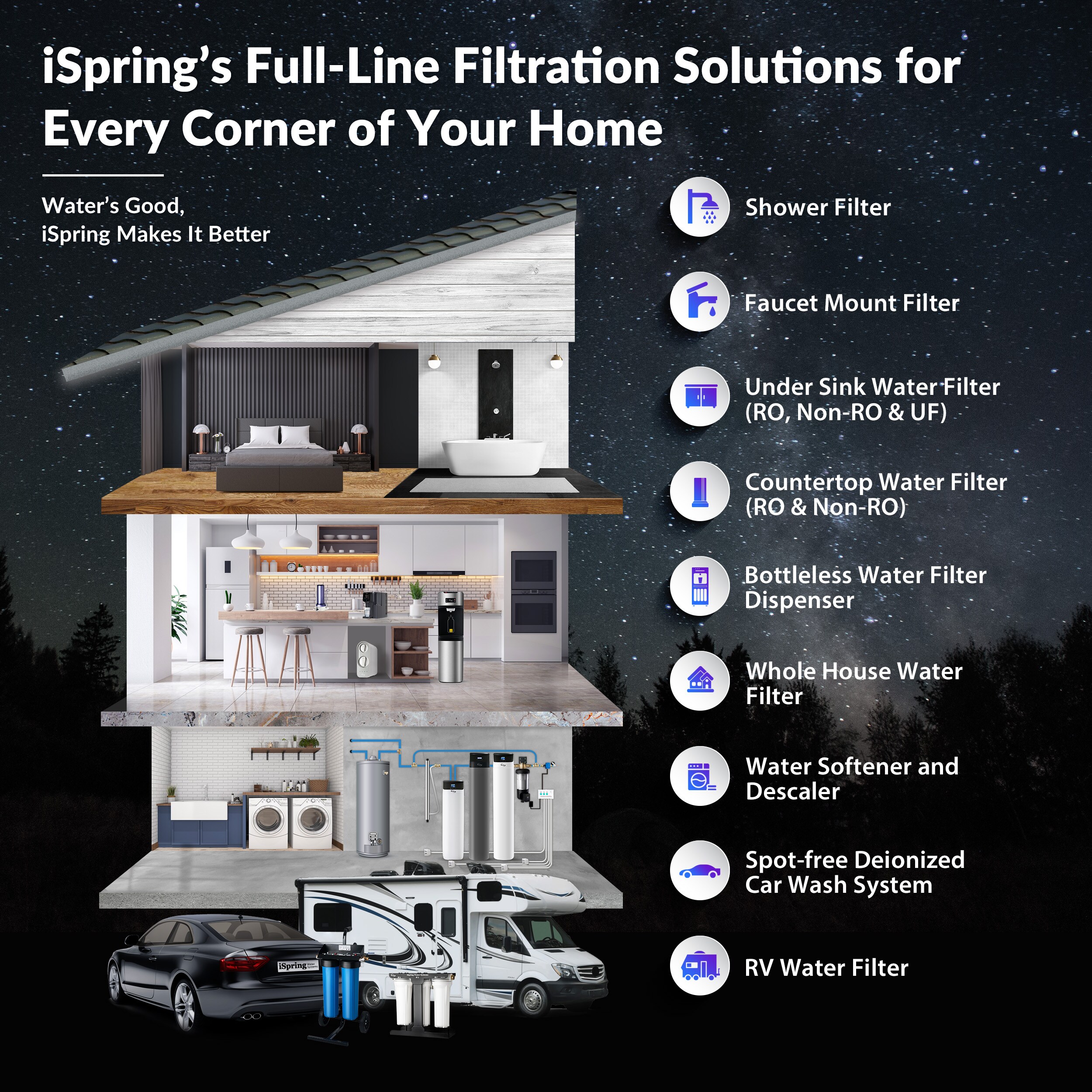 iSpring WGB32B-PF Whole-House-Filtration-Systems - View #8