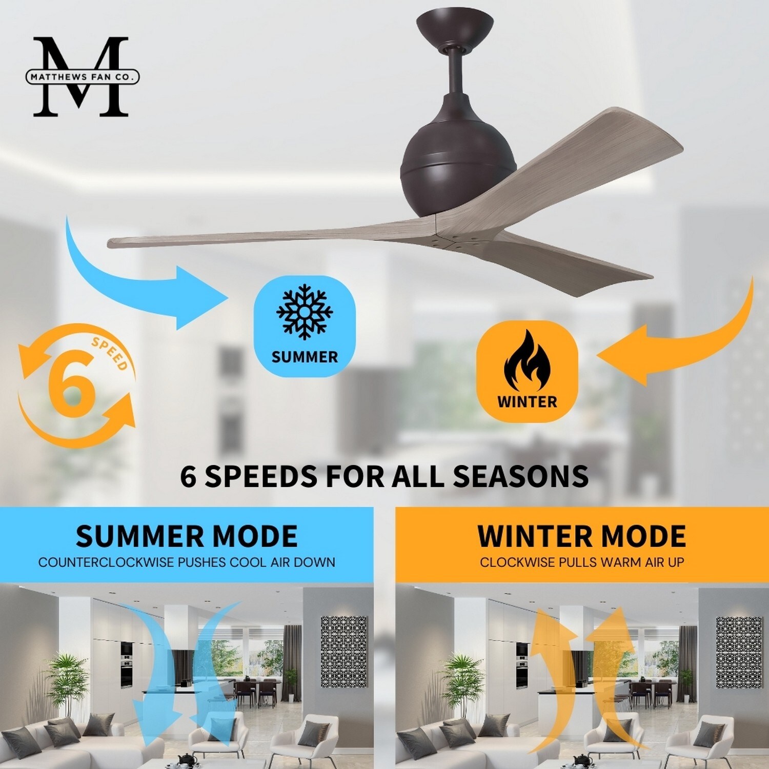 Matthews Fan Company IR3-TB-GA-52 Ceiling-Fans - View #17