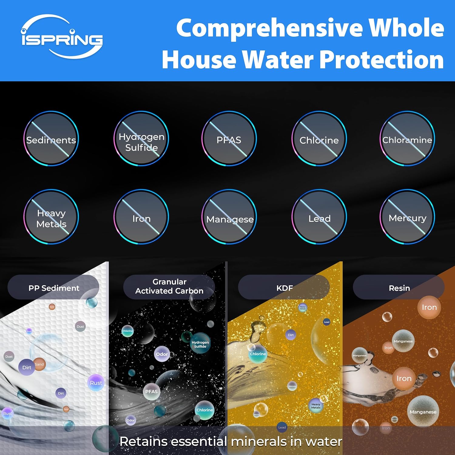 iSpring F3WGB32BMKS Replacement-Water-Filters-Cartridges - View #2