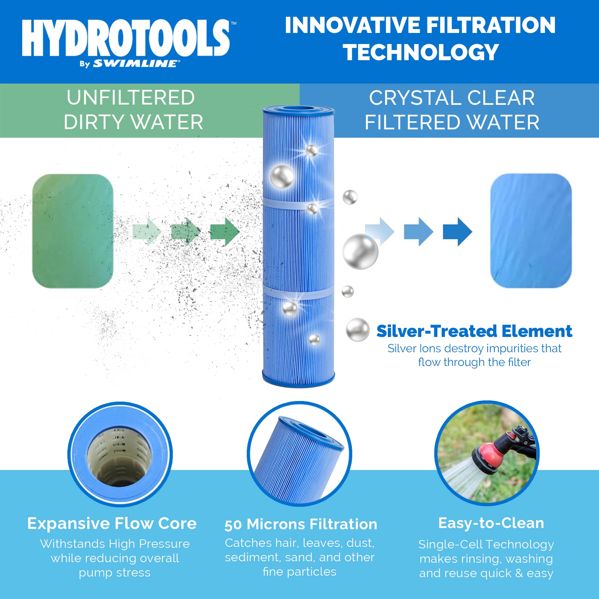 Swimline 409401 Pool-Filter-Systems - View #3