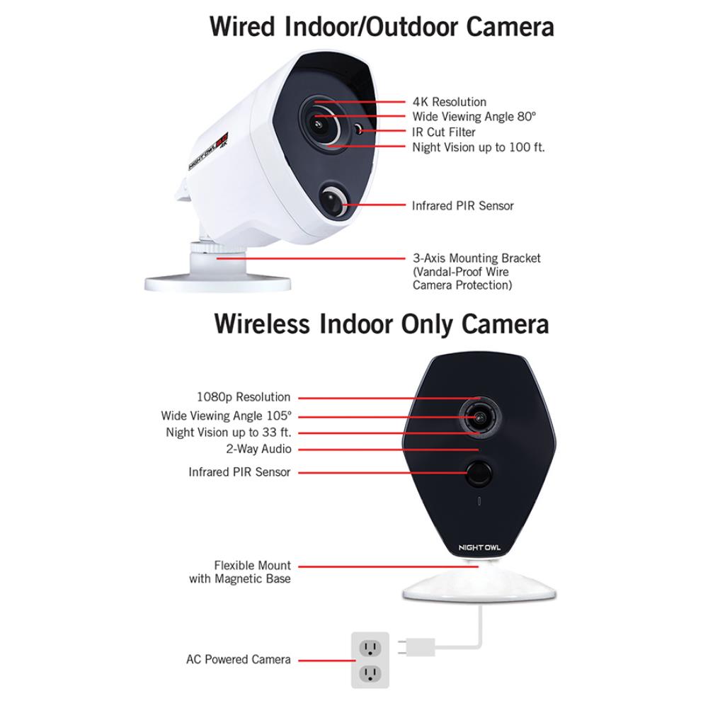 night owl 6 camera wireless