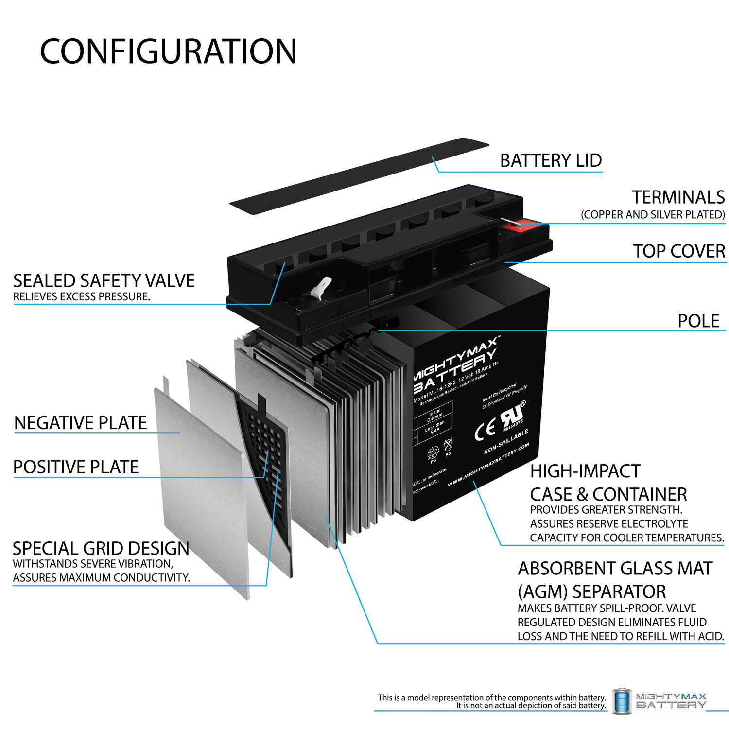 Mighty Max Battery ML18-12F253 Device-Replacement-Batteries - View #2