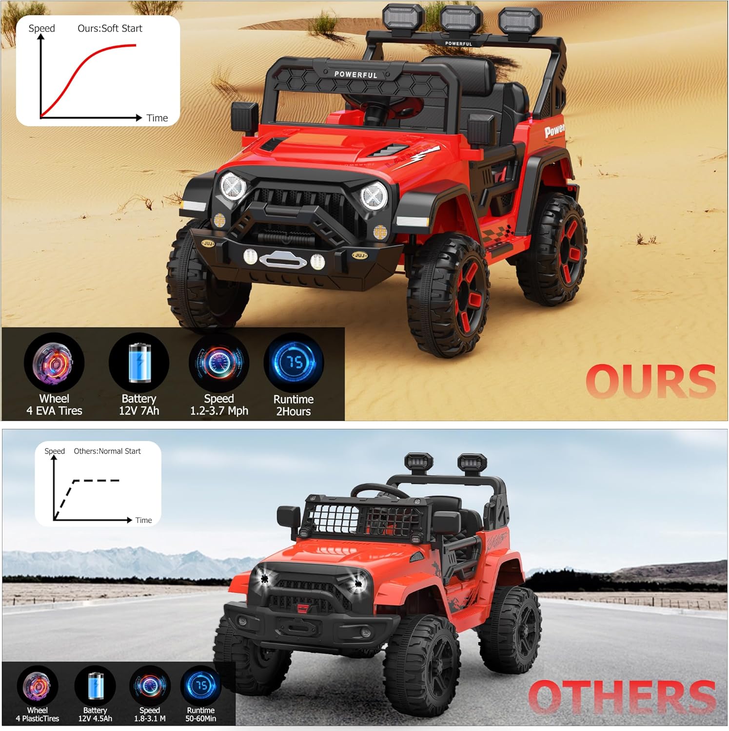 Der Rose RIDE ON CAR-002868 Play-Toys - View #6