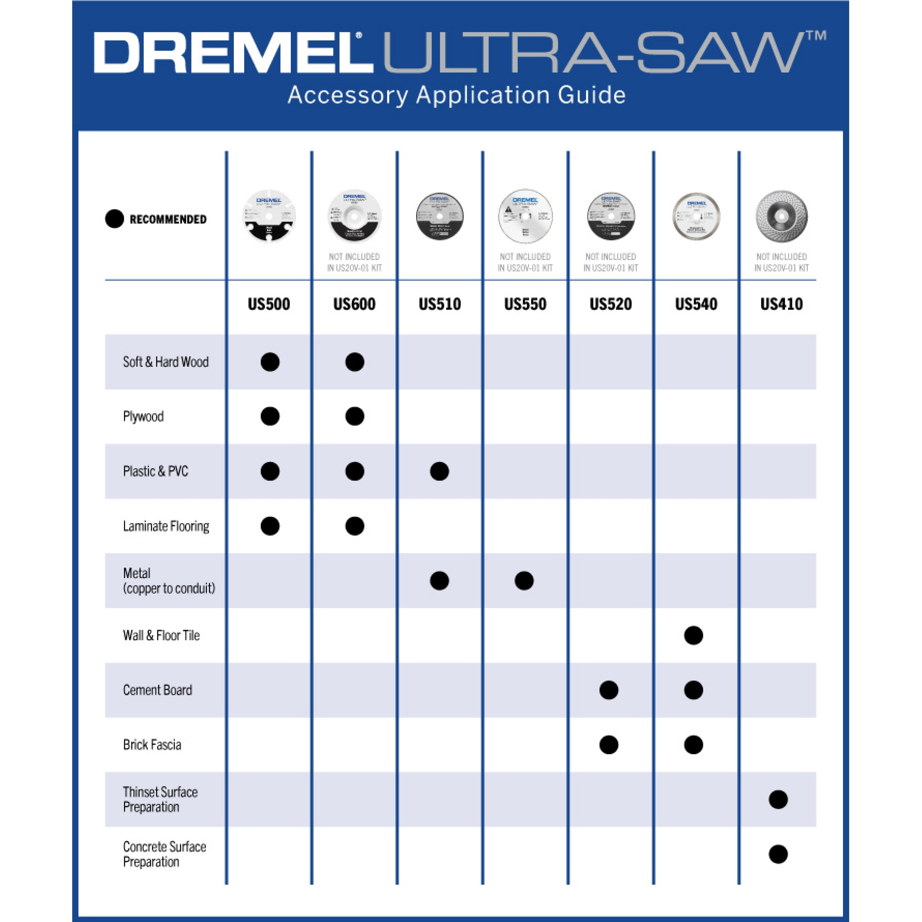 Dremel Aluminum Oxide 3-1/2-in Cutting Wheel Accessory in the Rotary Tool  Bits & Wheels department at