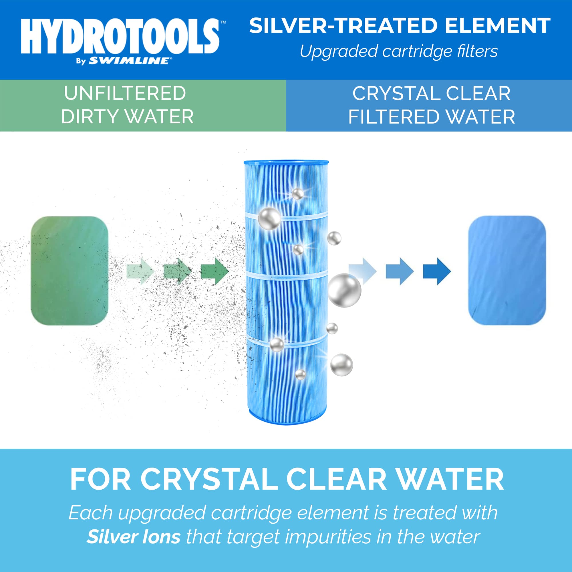 Swimline 409392 Pool-Filter-Skim-Sys-Parts - View #2