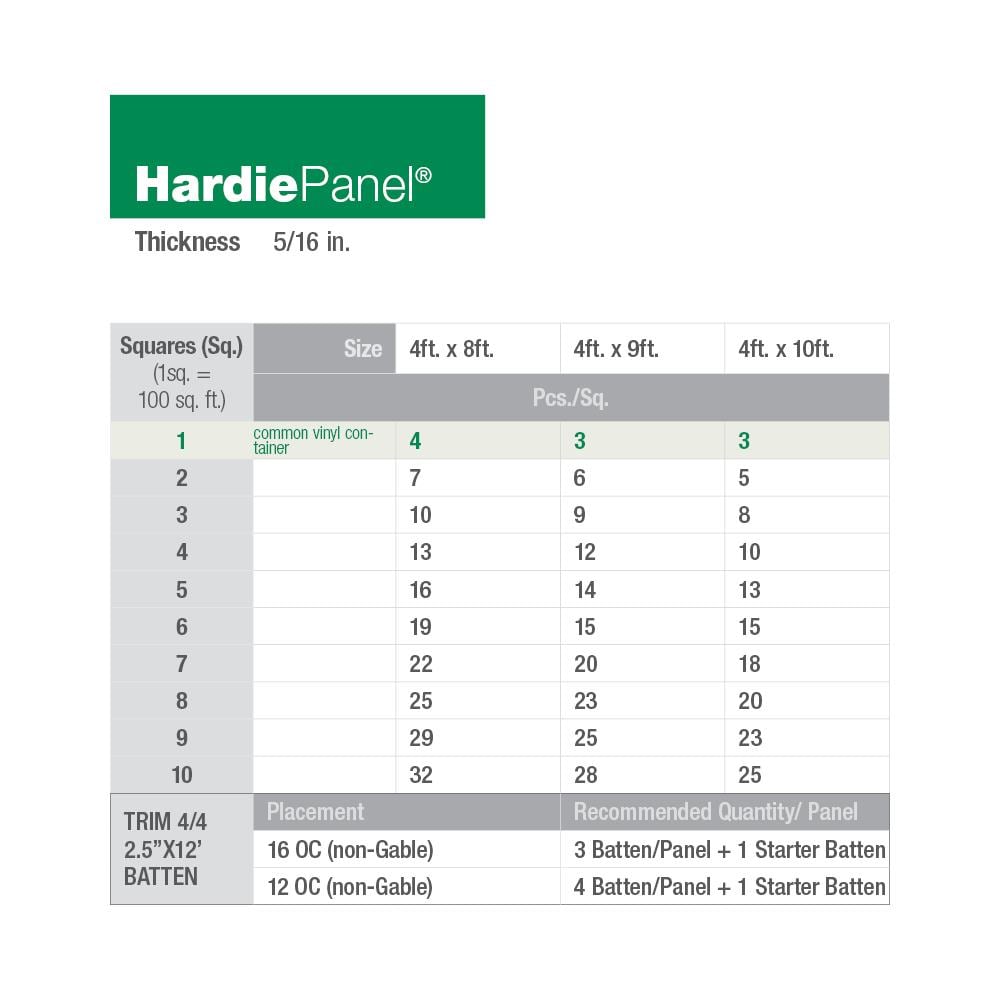 James Hardie Primed HZ10 Fiber Cement Smooth Panel Siding 48in x 96in