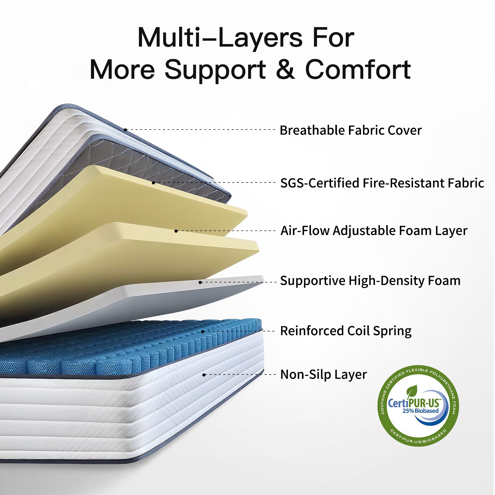Ifluous LSMH10-10Q Mattresses-Boxsprings - View #8