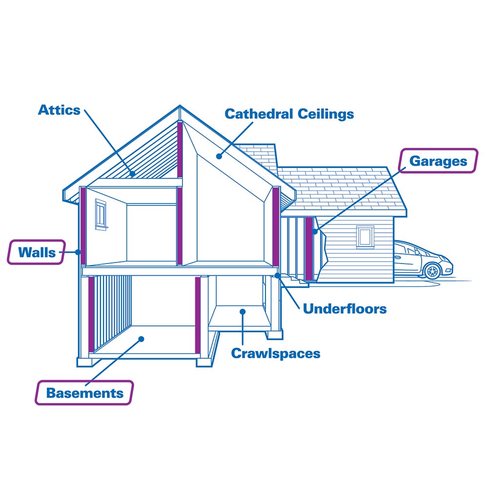 Johns Manville ComfortTherm R 13 Wall 106.56 sq ft Encapsulated