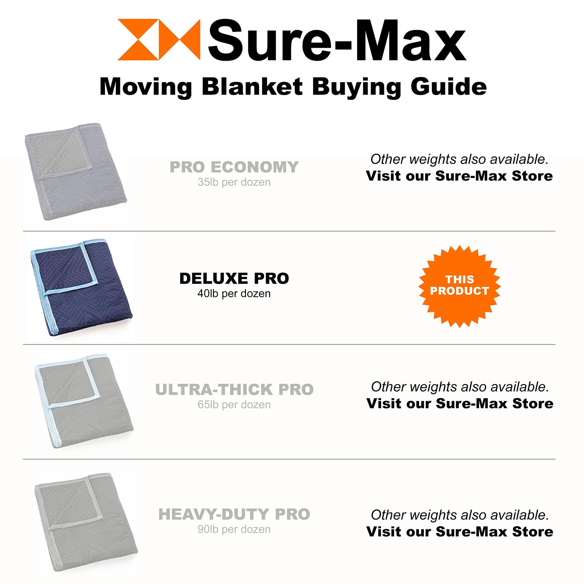 Sure-Max BLANKET-P40-1. Protective-Packaging - View #5