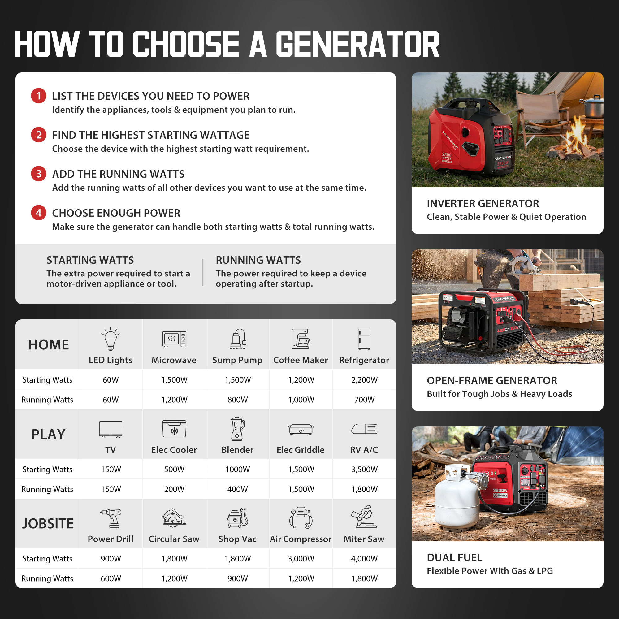 PowerSmart PS5046CE-L3 Inverter-Generators - View #7