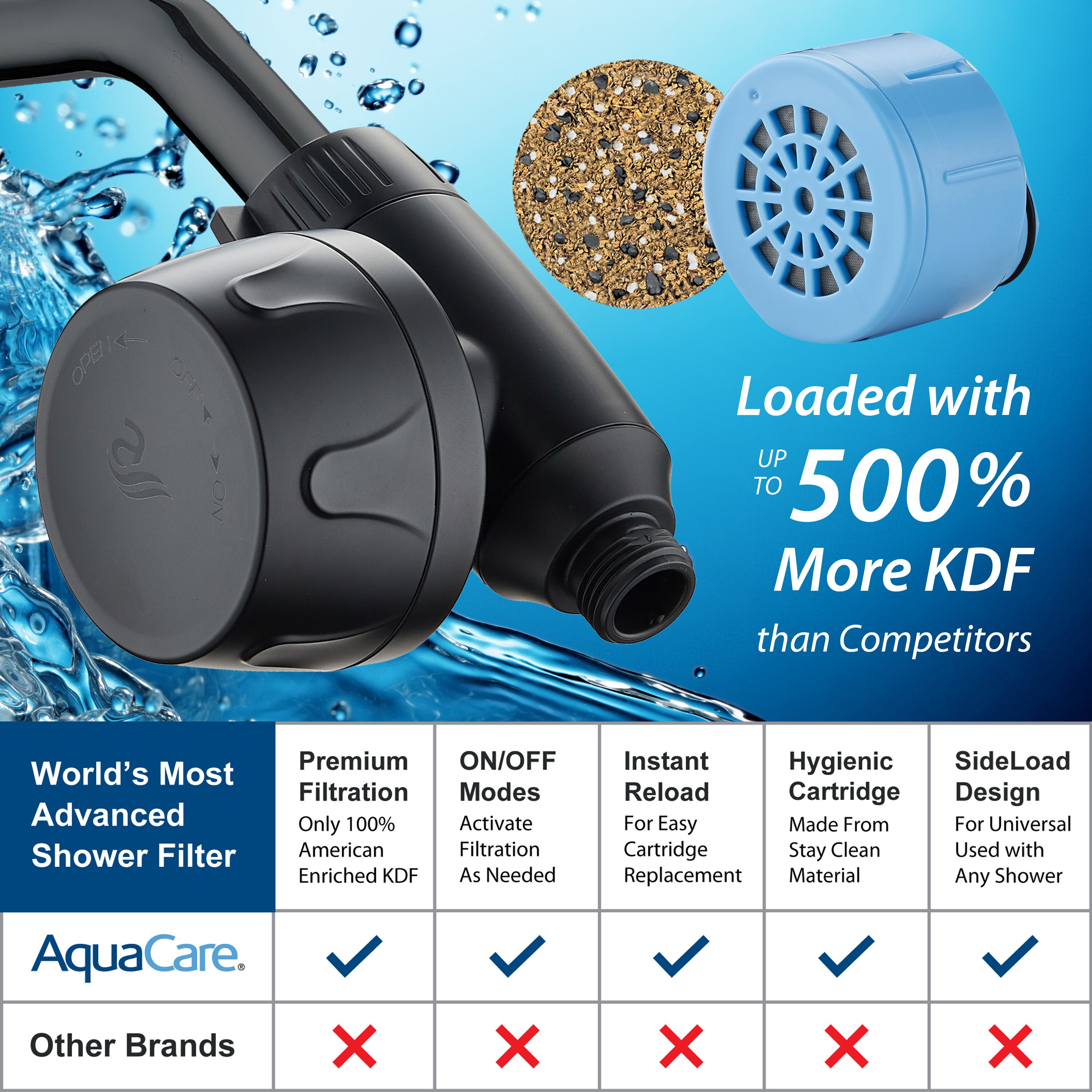 AquaCare 1328 Shower-Head-Filters - View #7