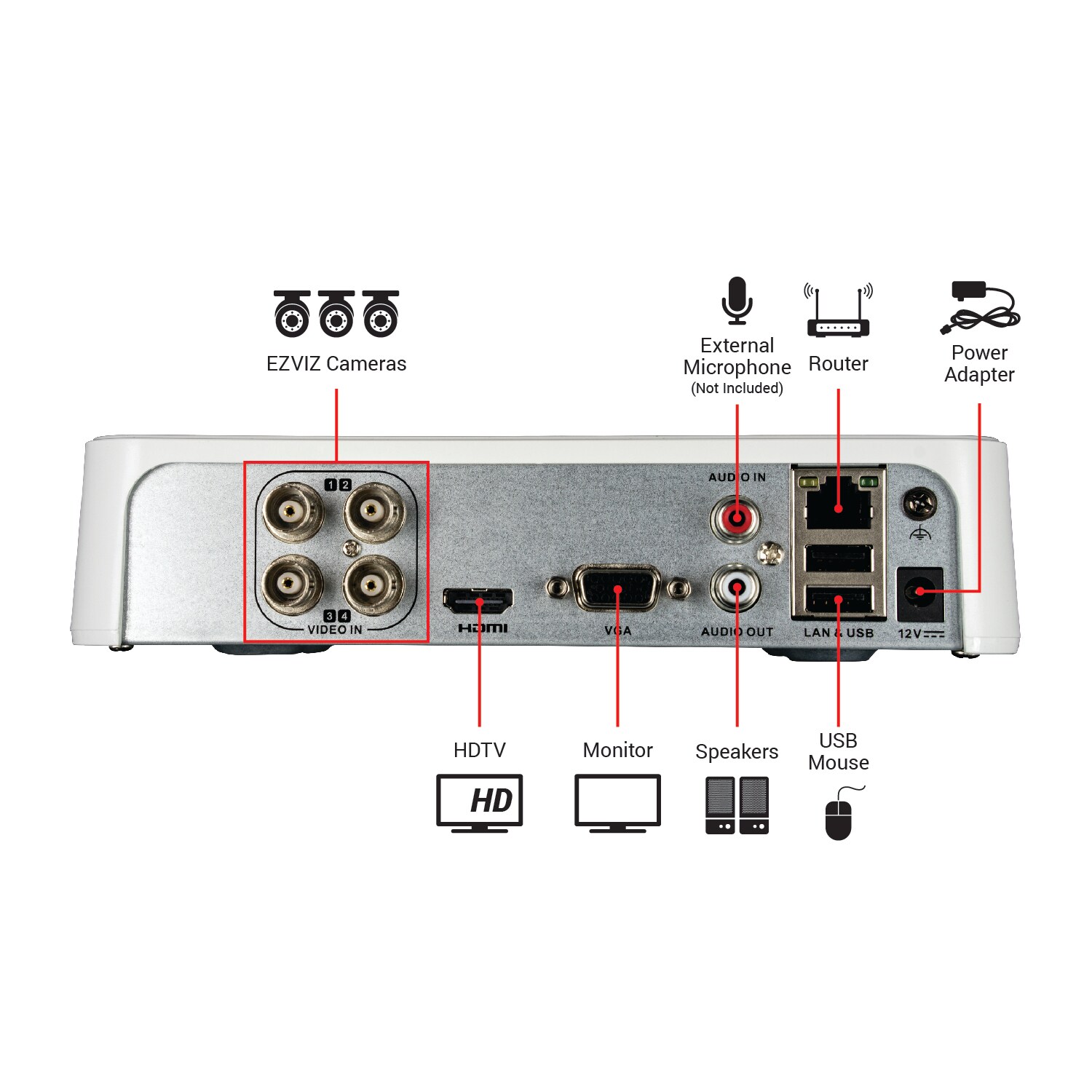 EZVIZ BD2804B1 Security-Camera-Systems - View #7
