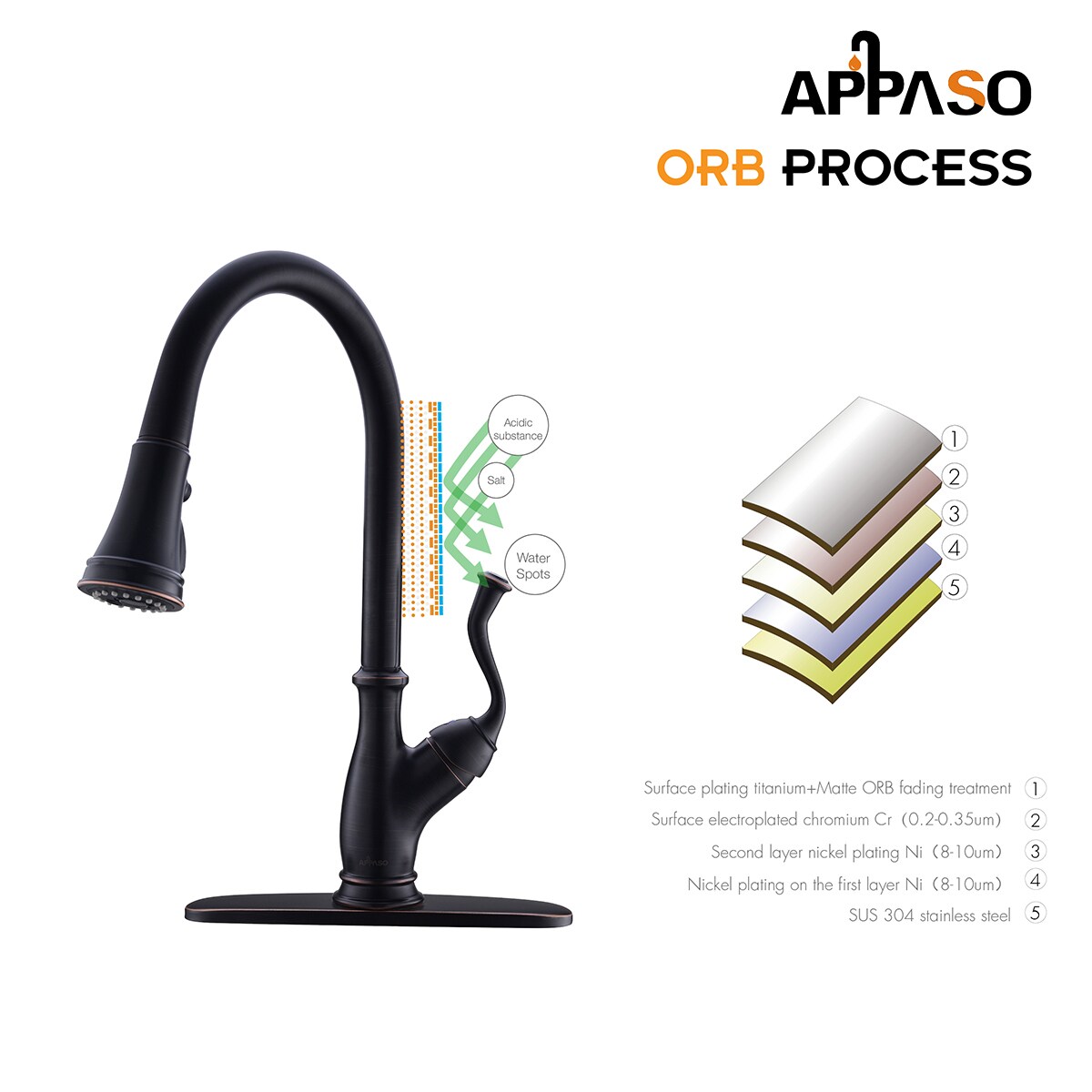 APPASO APS175-ORB Kitchen-Faucets - View #4