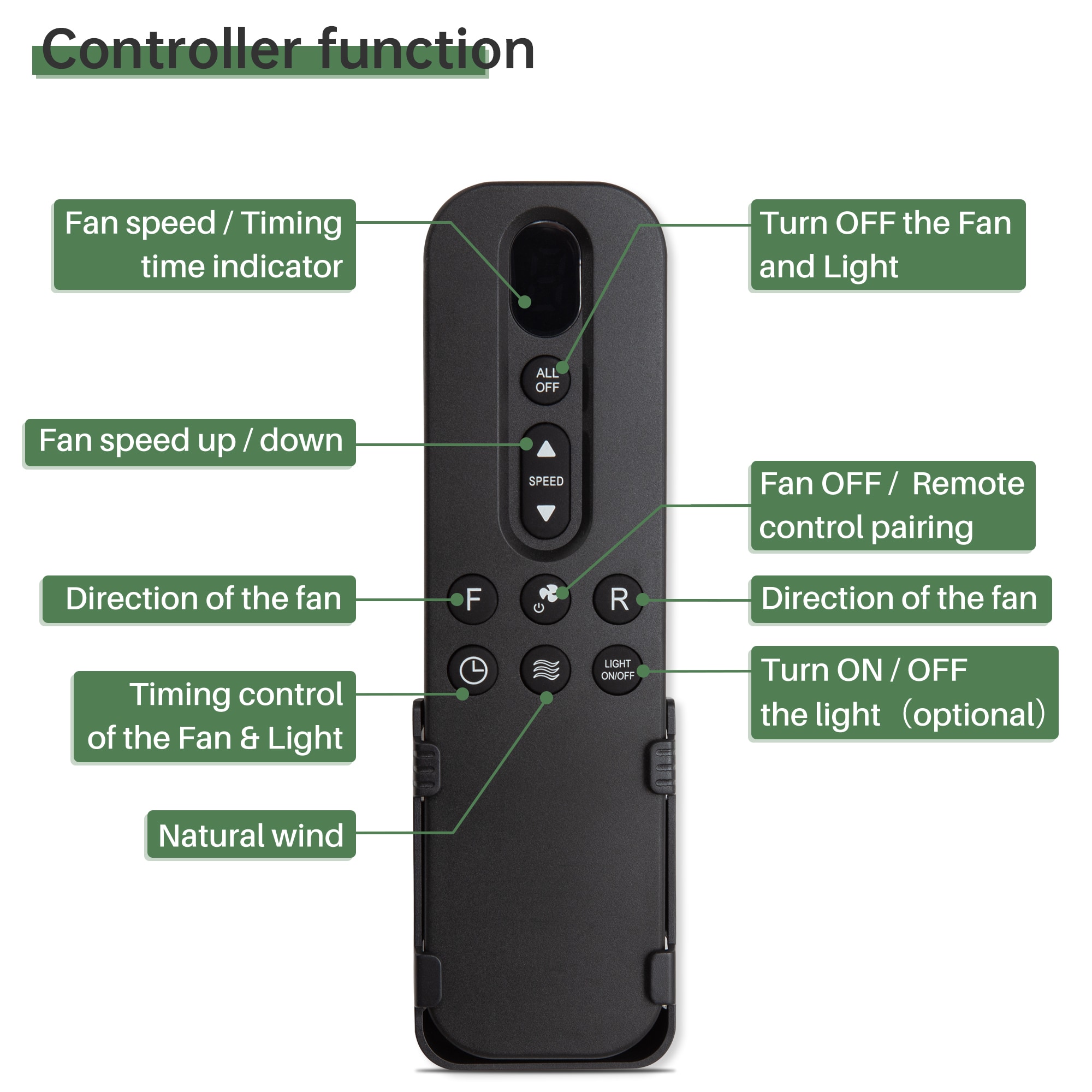 SINOFURN SYD130073BK Ceiling-Fans - View #5