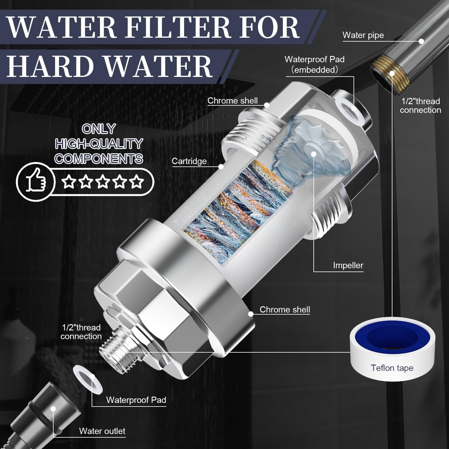 Etokfoks EFT1003D18 Shower-Head-Filters - View #6