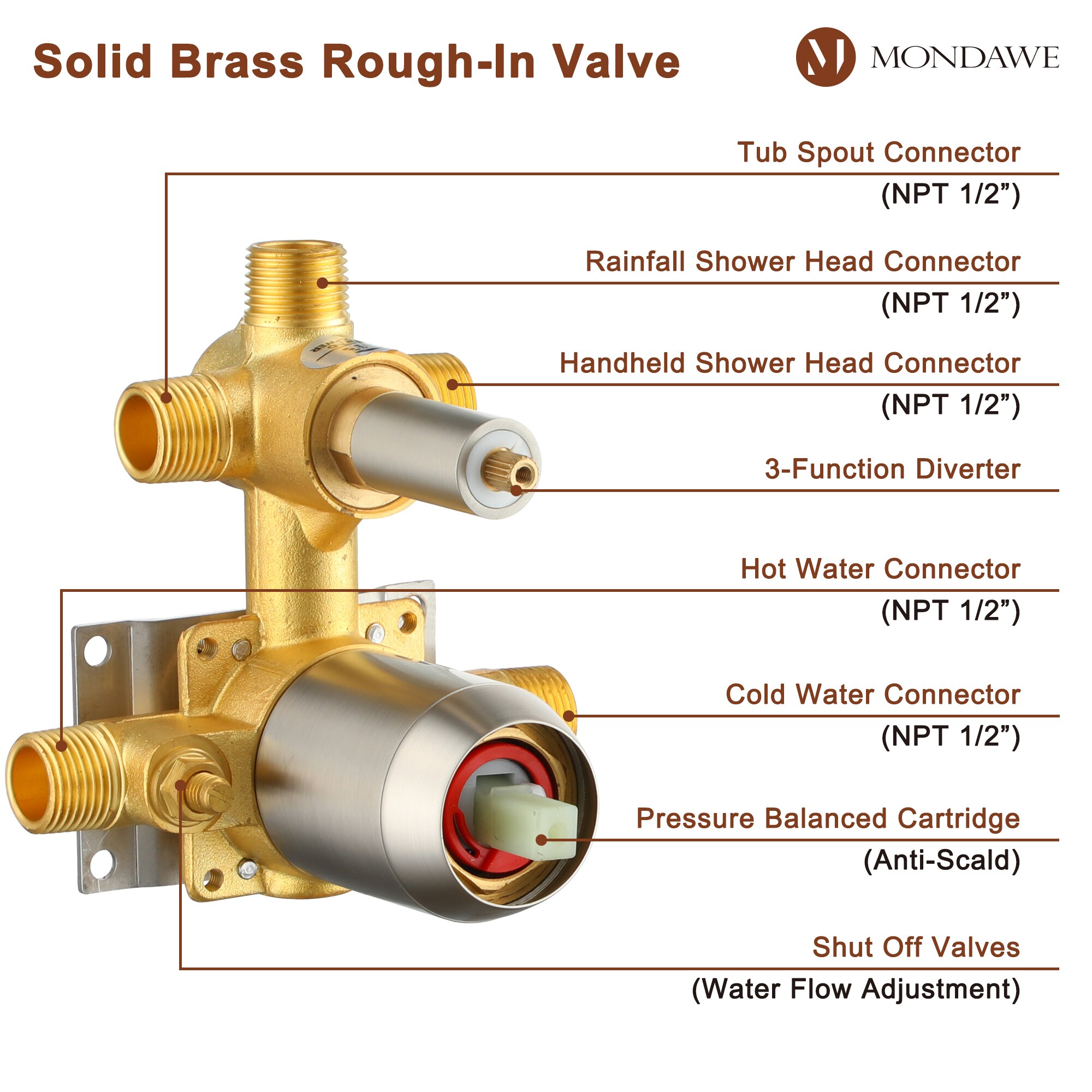 Mondawe MD-A3815-BN3 Showerhead-Bar-Panels - View #10