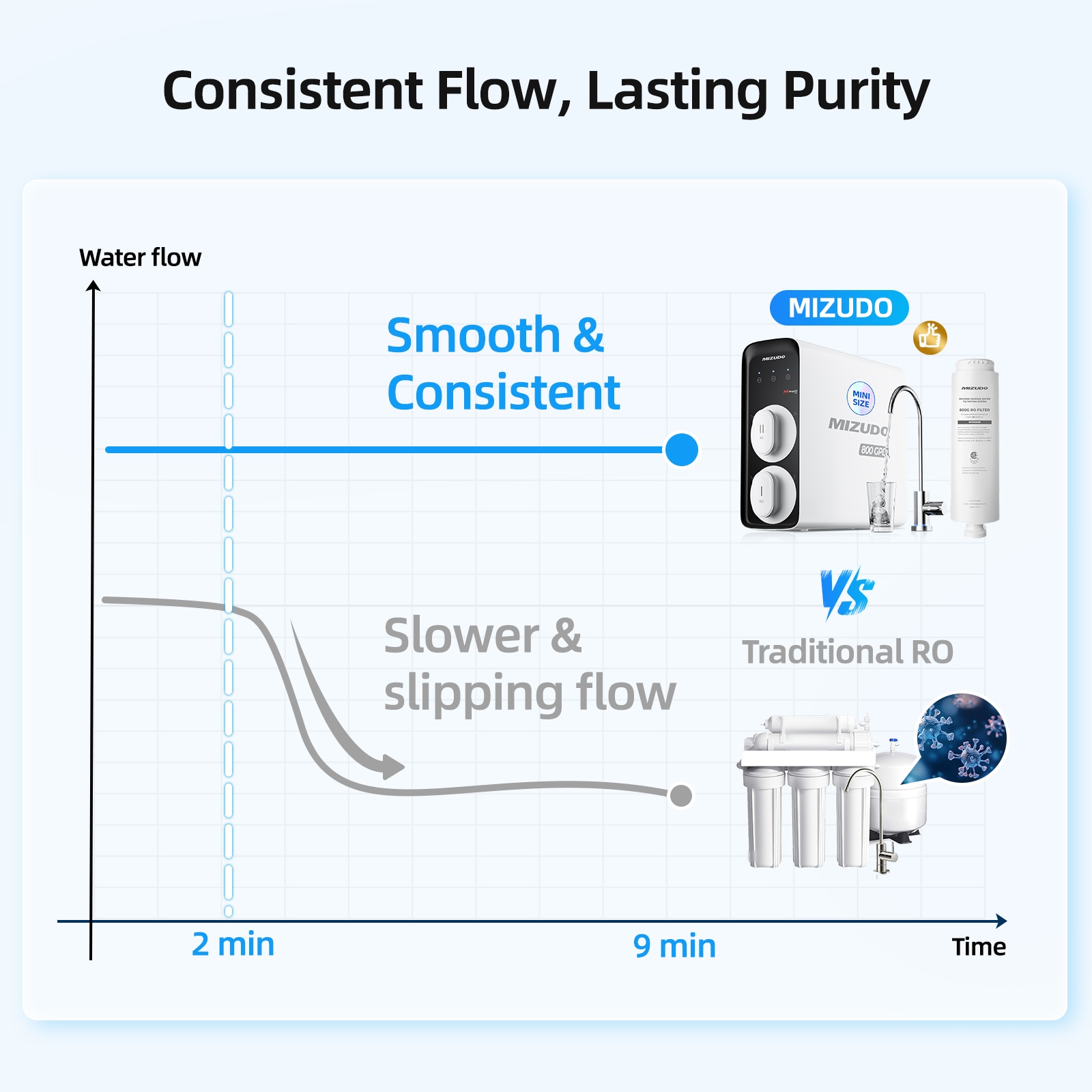 Mizudo WP800A2W Under-Sink-Filtration-Systems - View #5