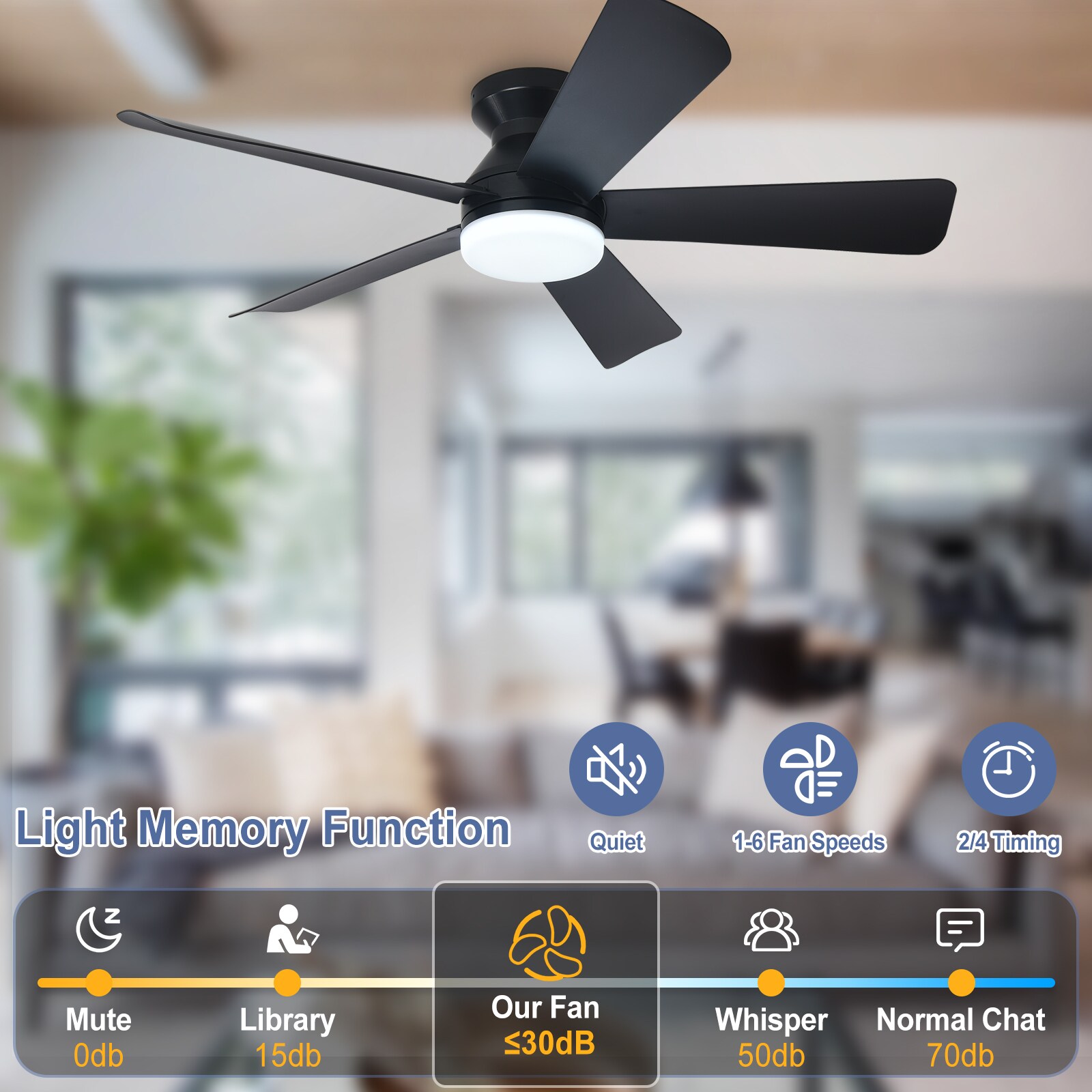 Dovanpaul 194-42C-BKLW-2 Ceiling-Fans - View #4