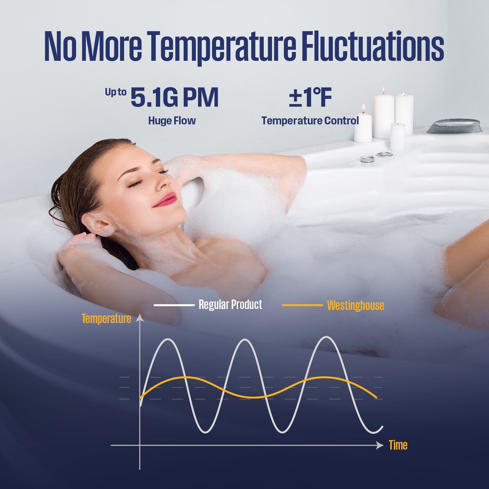 Westinghouse HS120A1G-LP Gas-Water-Heaters - View #6