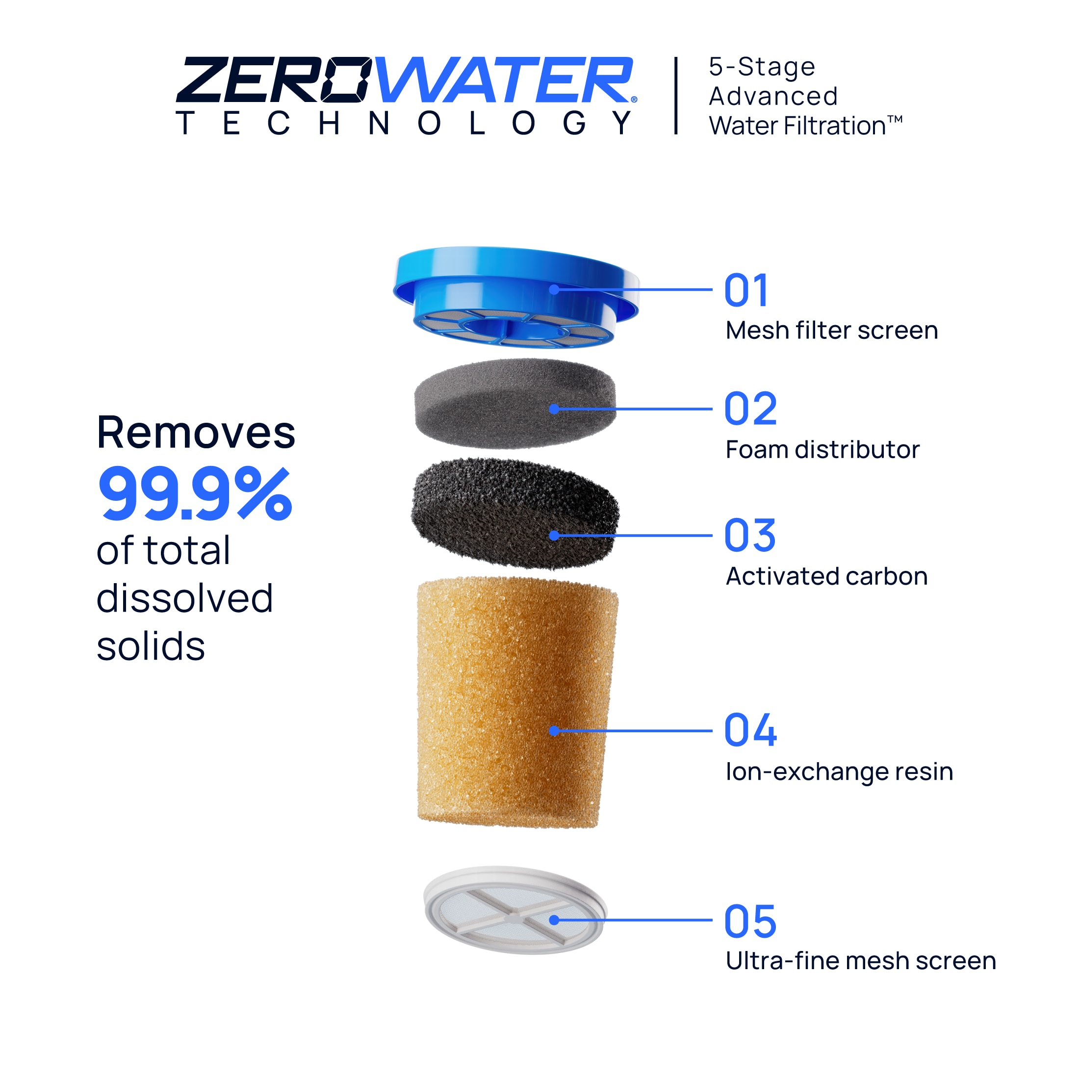 Culligan ZEROF02 Replacement-Water-Filters-Cartridges - View #3