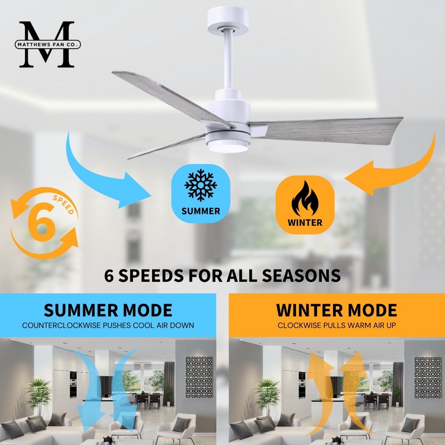 Matthews Fan Company AKLK-MWH-BW-56 Ceiling-Fans - View #8