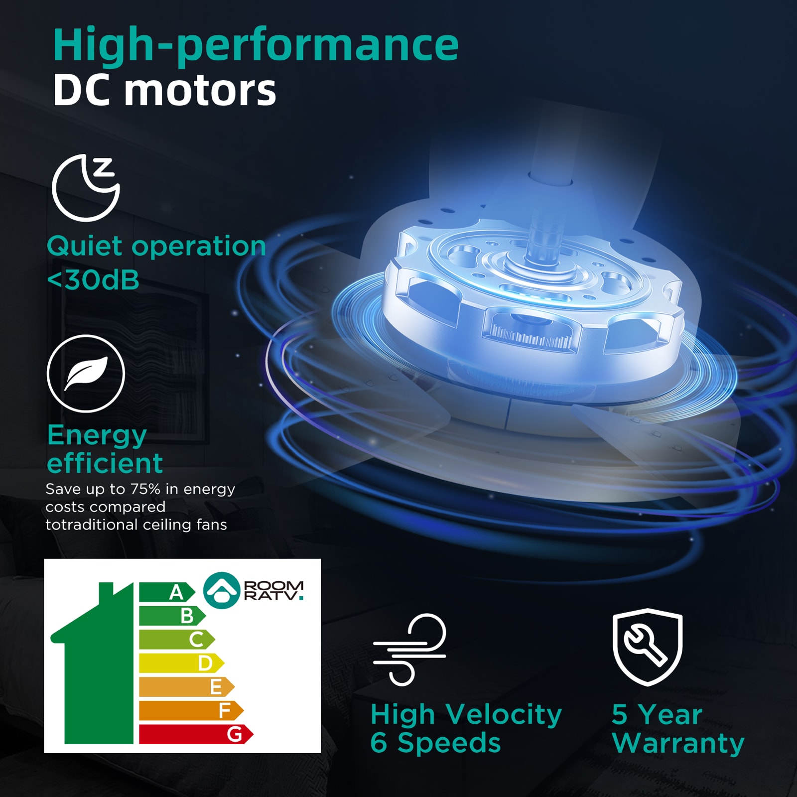 TALOYA RV52-WE-5D-T5 Ceiling-Fans - View #10