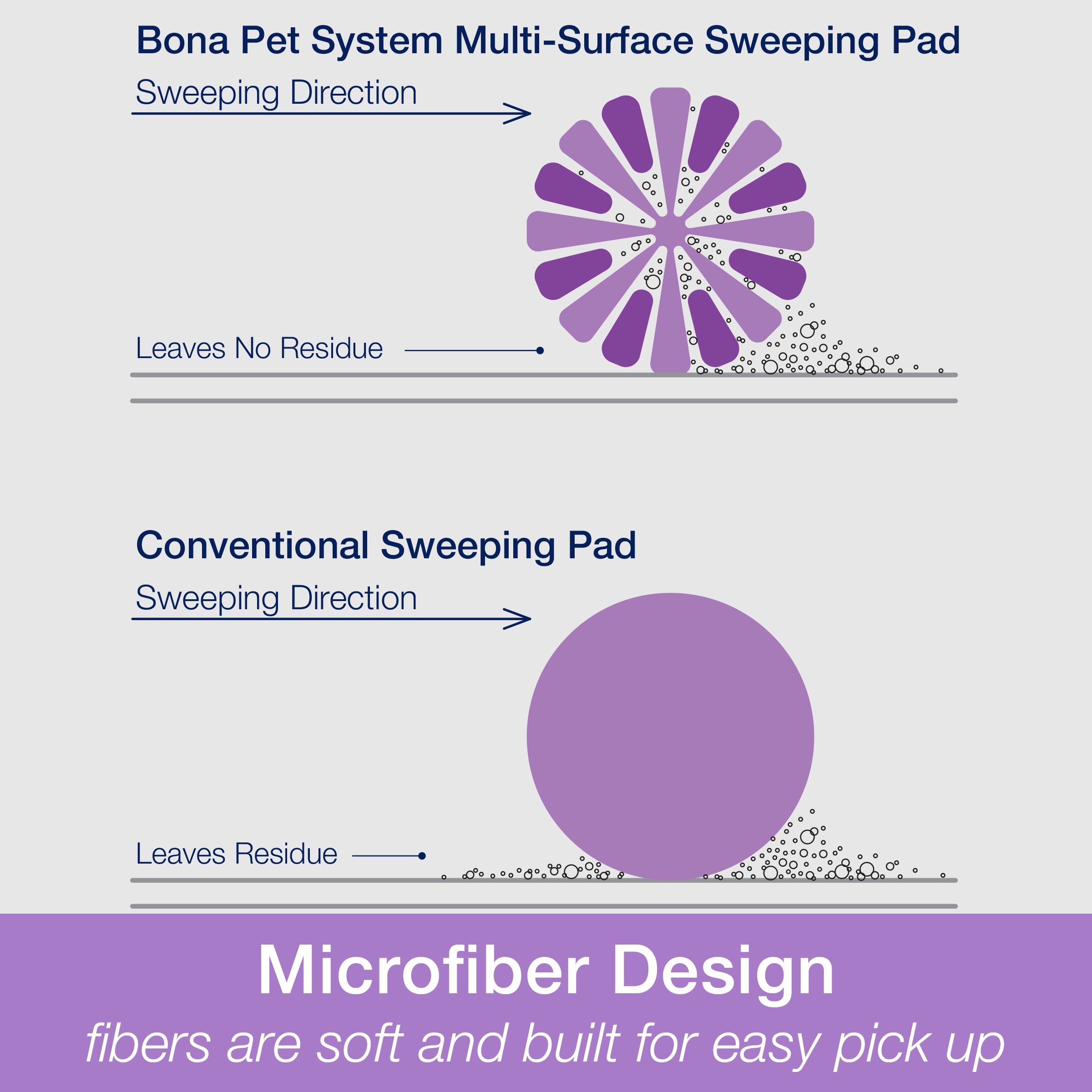 Microfiber Applicator Pads spread car care products evenly & neatly.  Microfiber is nonabrasive and safe on clear coat finishes.