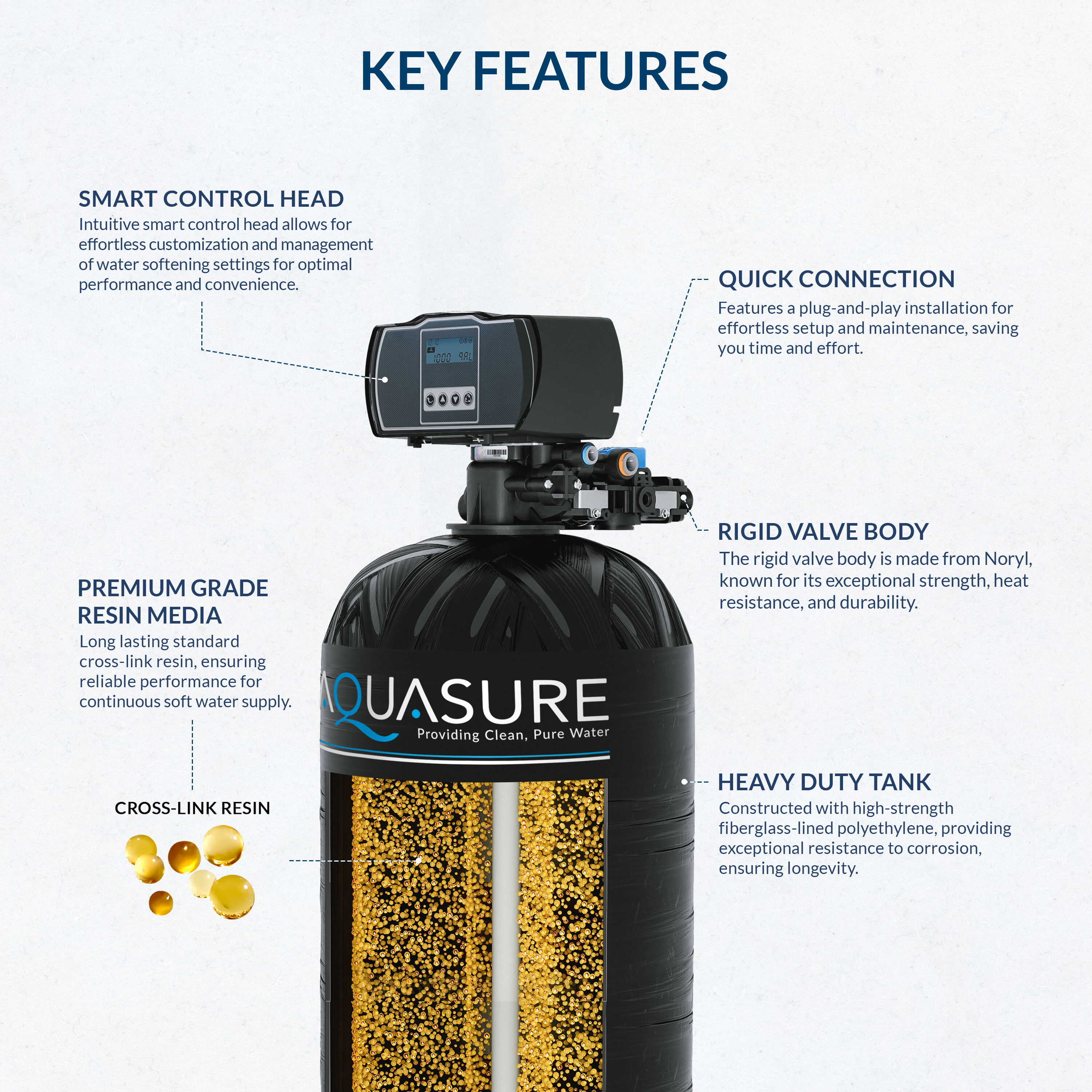 AQUASURE AS-HS64D Water-Softeners - View #4