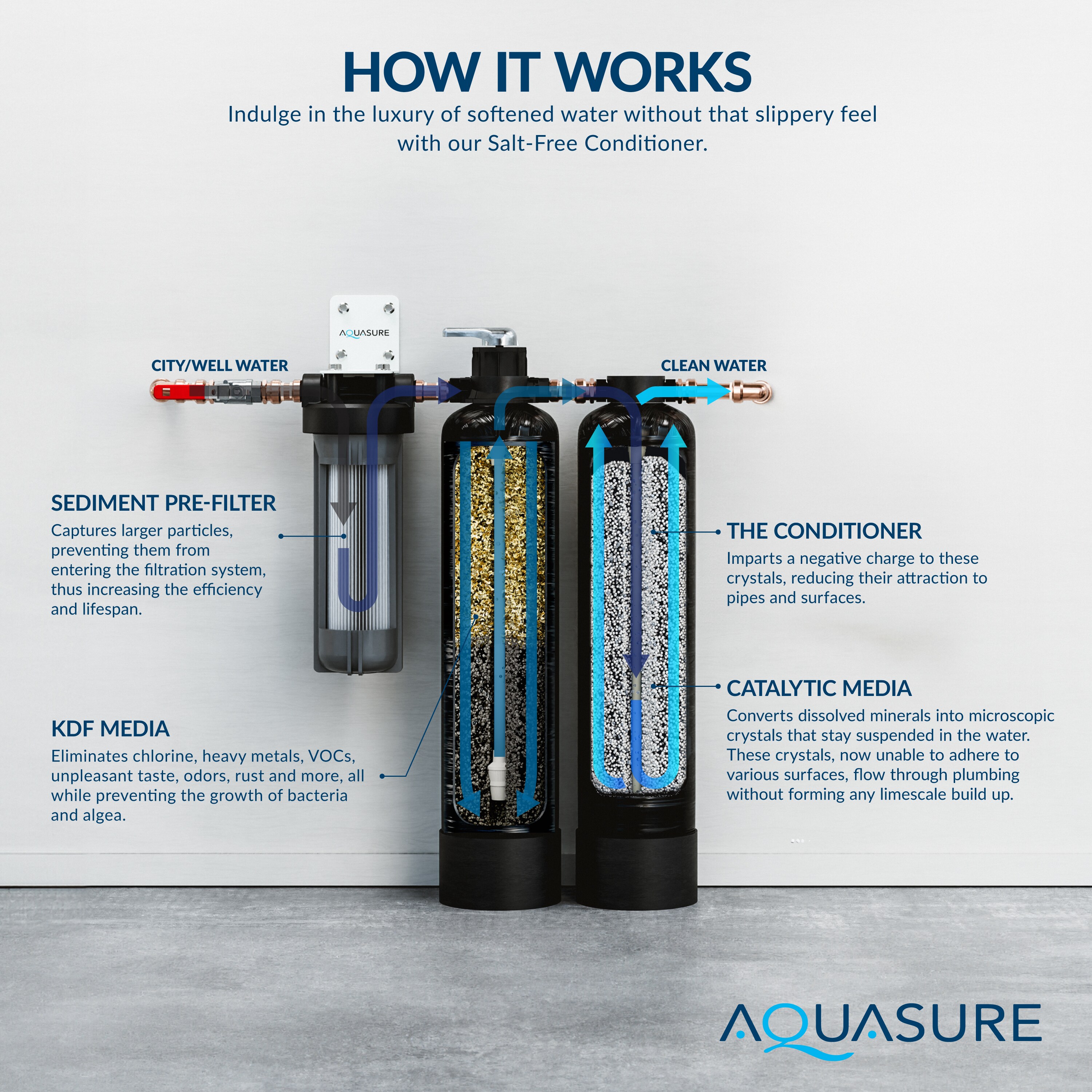 AQUASURE AS-SF800CK-HL Whole-House-Filtration-Systems - View #5