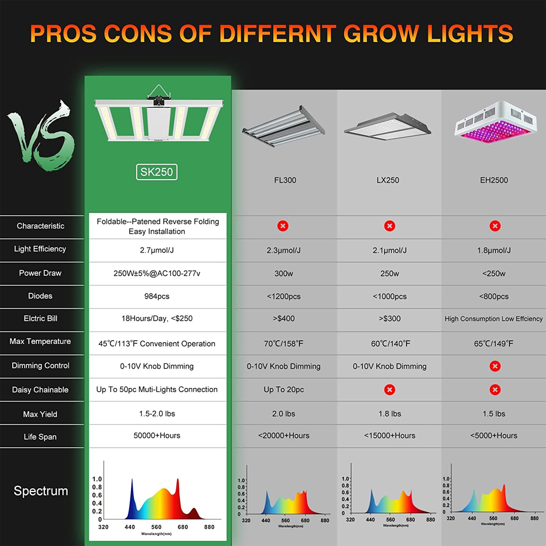 Boeka Arcturus BLBSDOE11803 Grow-Lights - View #5