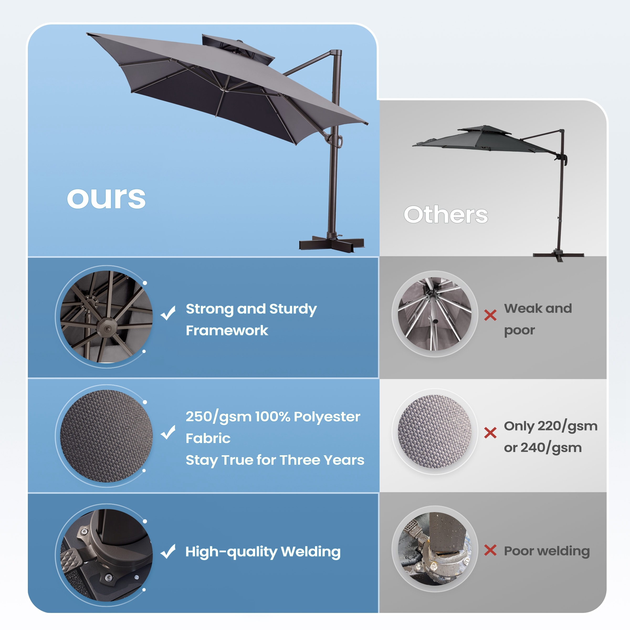 Crestlive Products CL-PU056DGY Umbrellas-2 - View #5