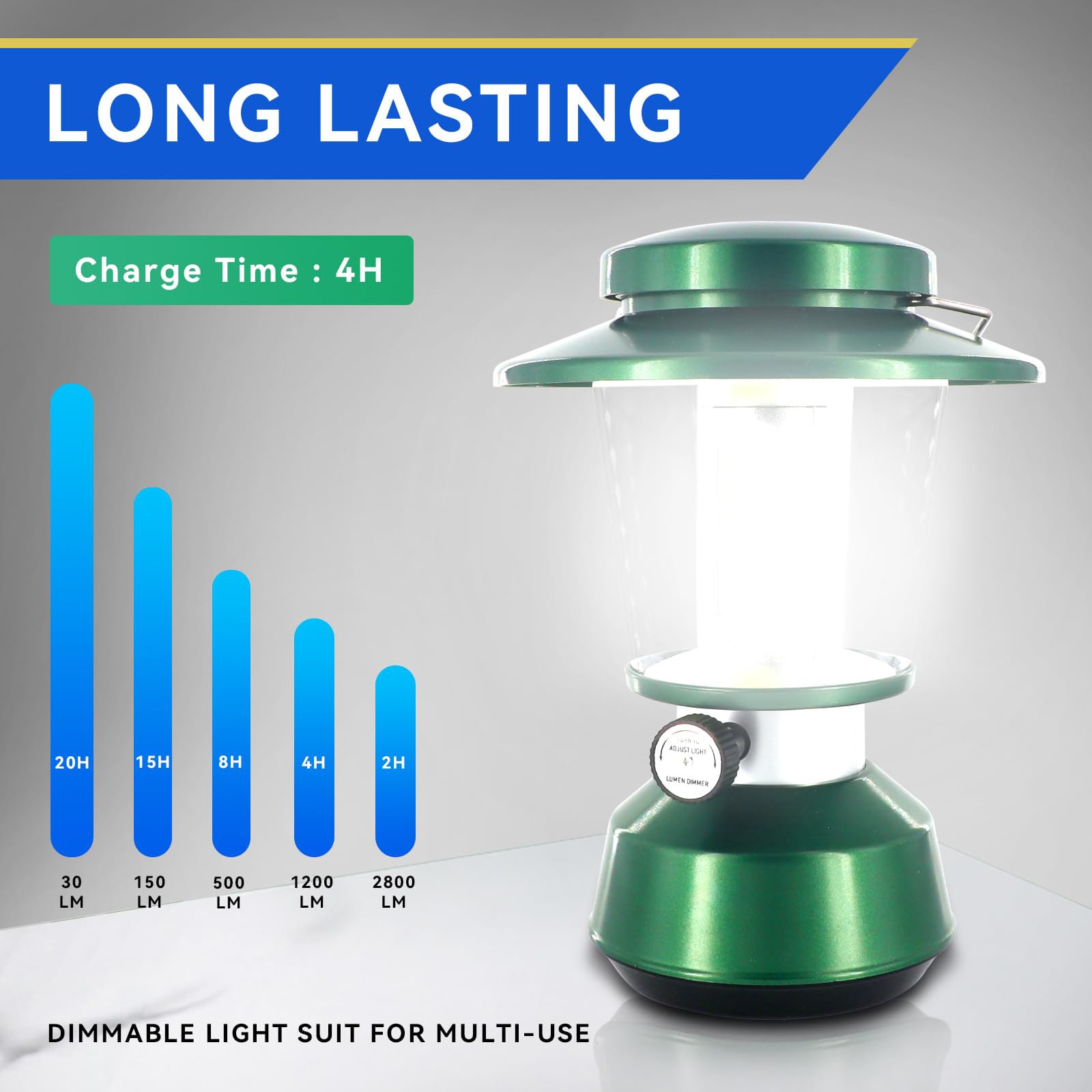 Anqtovp Rechargeable LED Camping Lantern 2800 Lumen 5400mAh Power Bank IP44 Waterproof Portable Lantern 1 Piece for Hurricane Power Outages #LAN2228C17