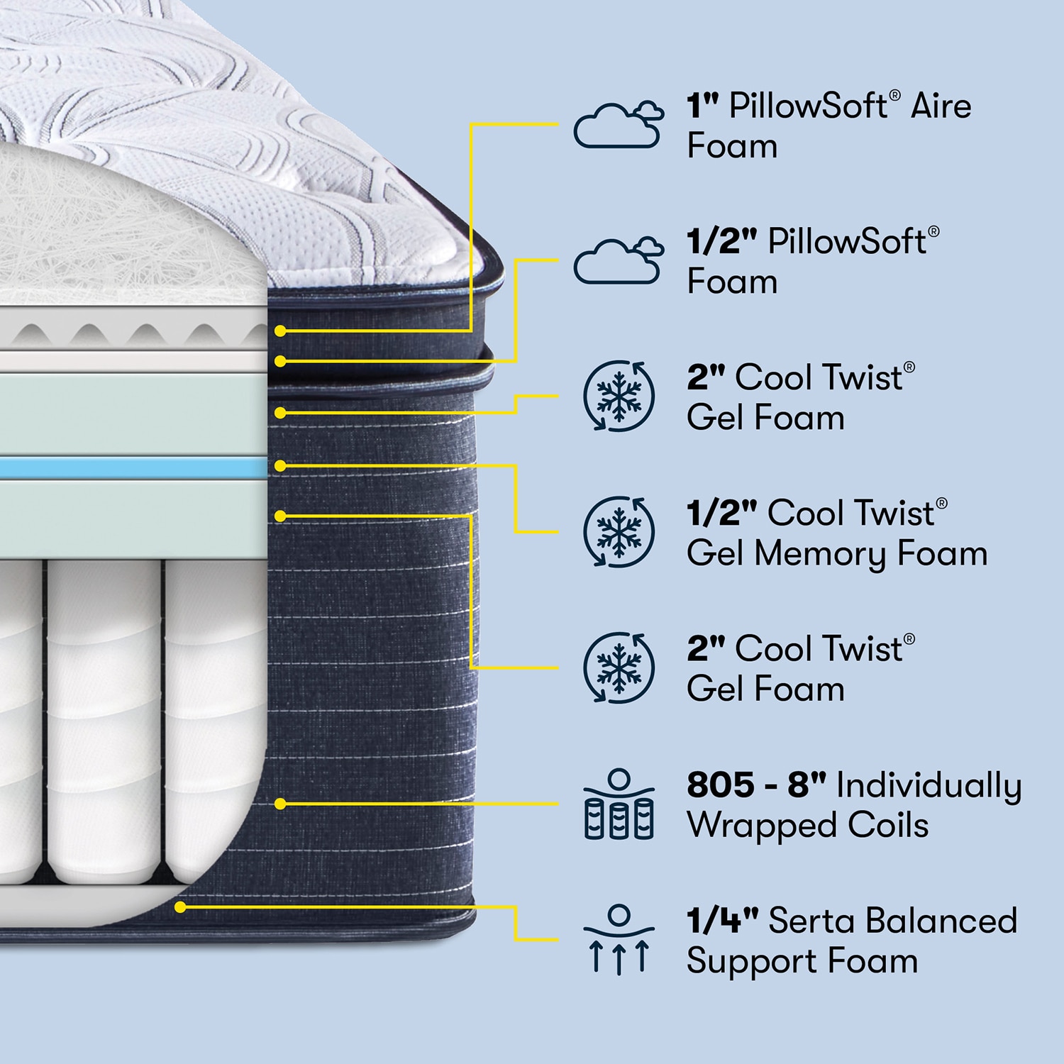 Serta Clarks Hill 15-in Soft Queen Innerspring Pillow Top Mattress with ...