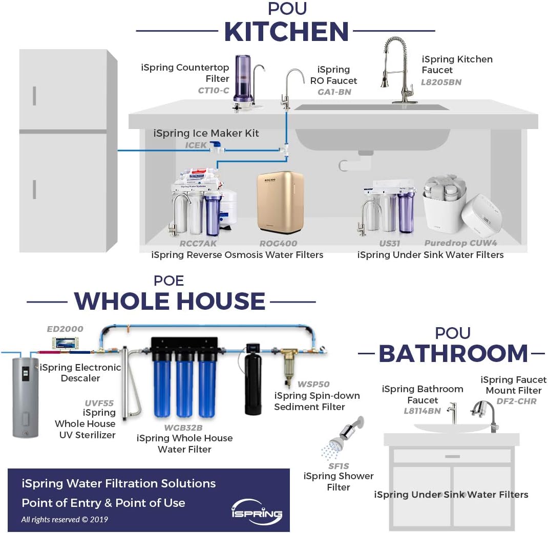 iSpring CT10-W Faucet-Mount-Filters - View #7