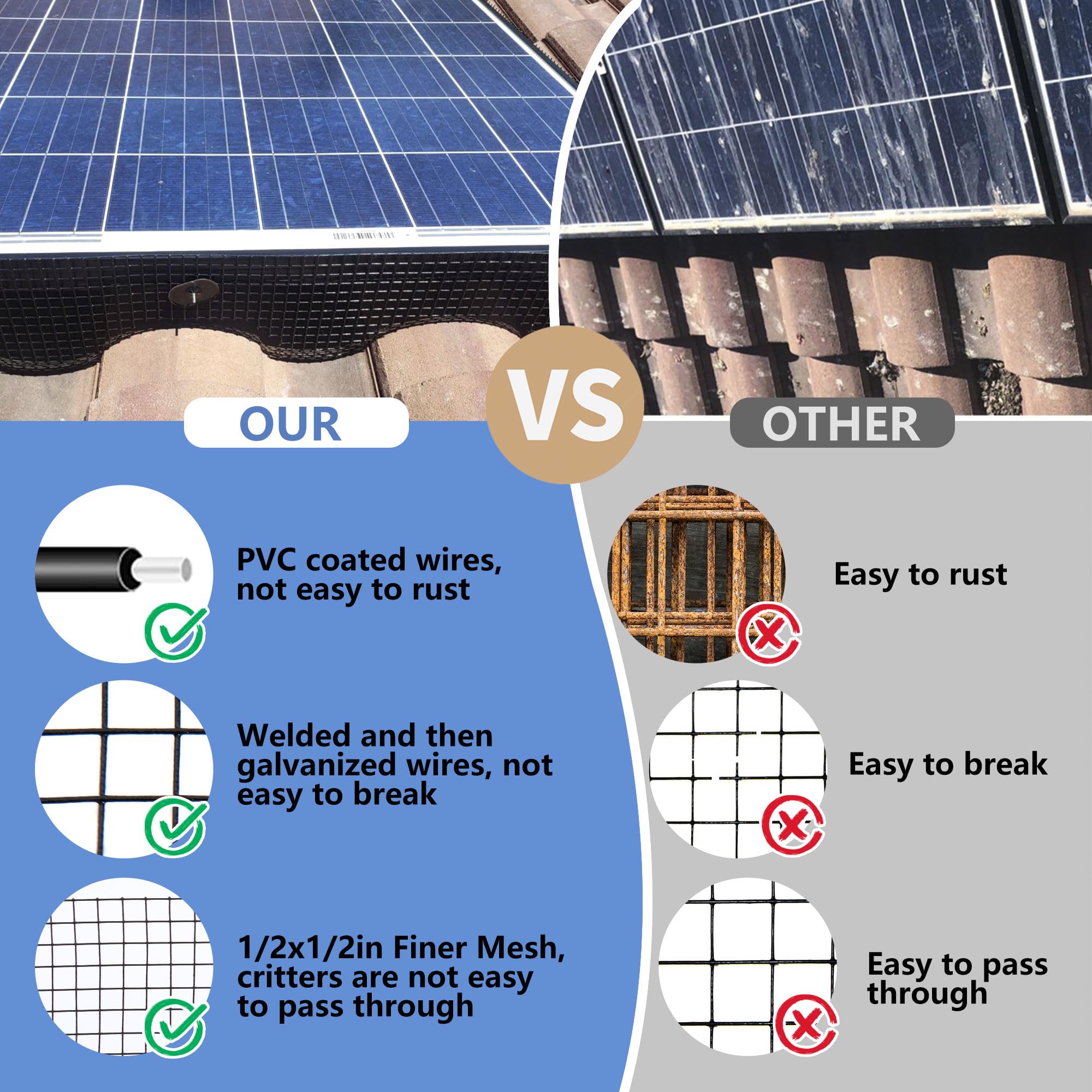 Justincity 10in X 100ft Critter Guard for Solar Panels 1/2inch PVC ...
