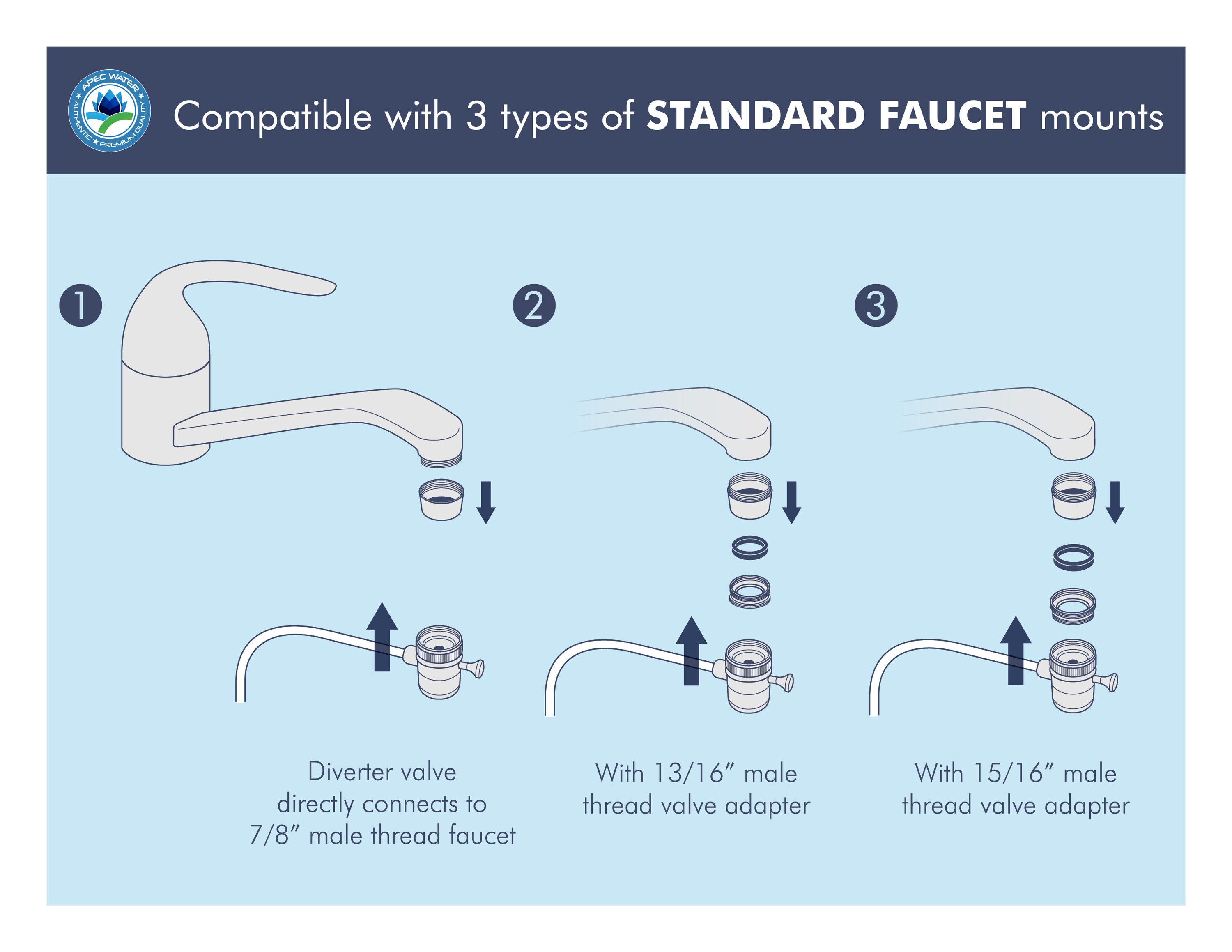 AquaTru Countertop 4-stage Sediment Reverse Osmosis Filtration System