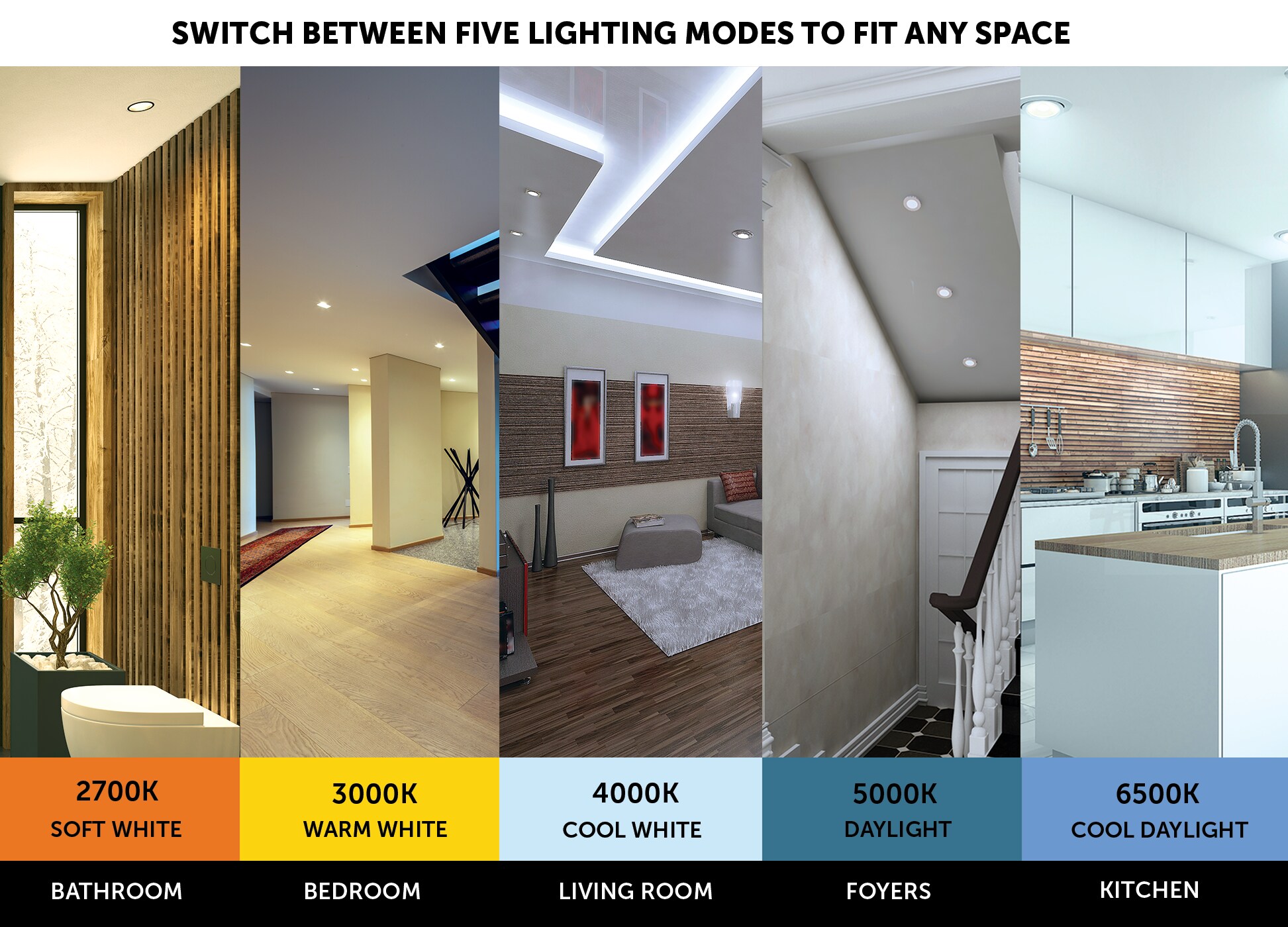 Utilitech Canless Trimless Recessed Downlight White 6-in 1200-Lumen Switchable White Round Dimmable LED Canless Recessed Downlight