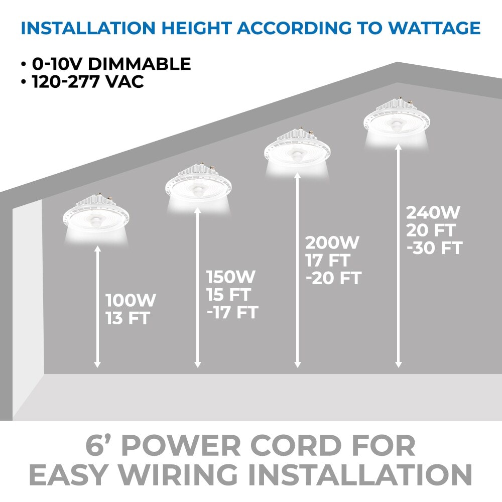 Energetic E3HBC200D-850 High-Bay-Lights - View #5