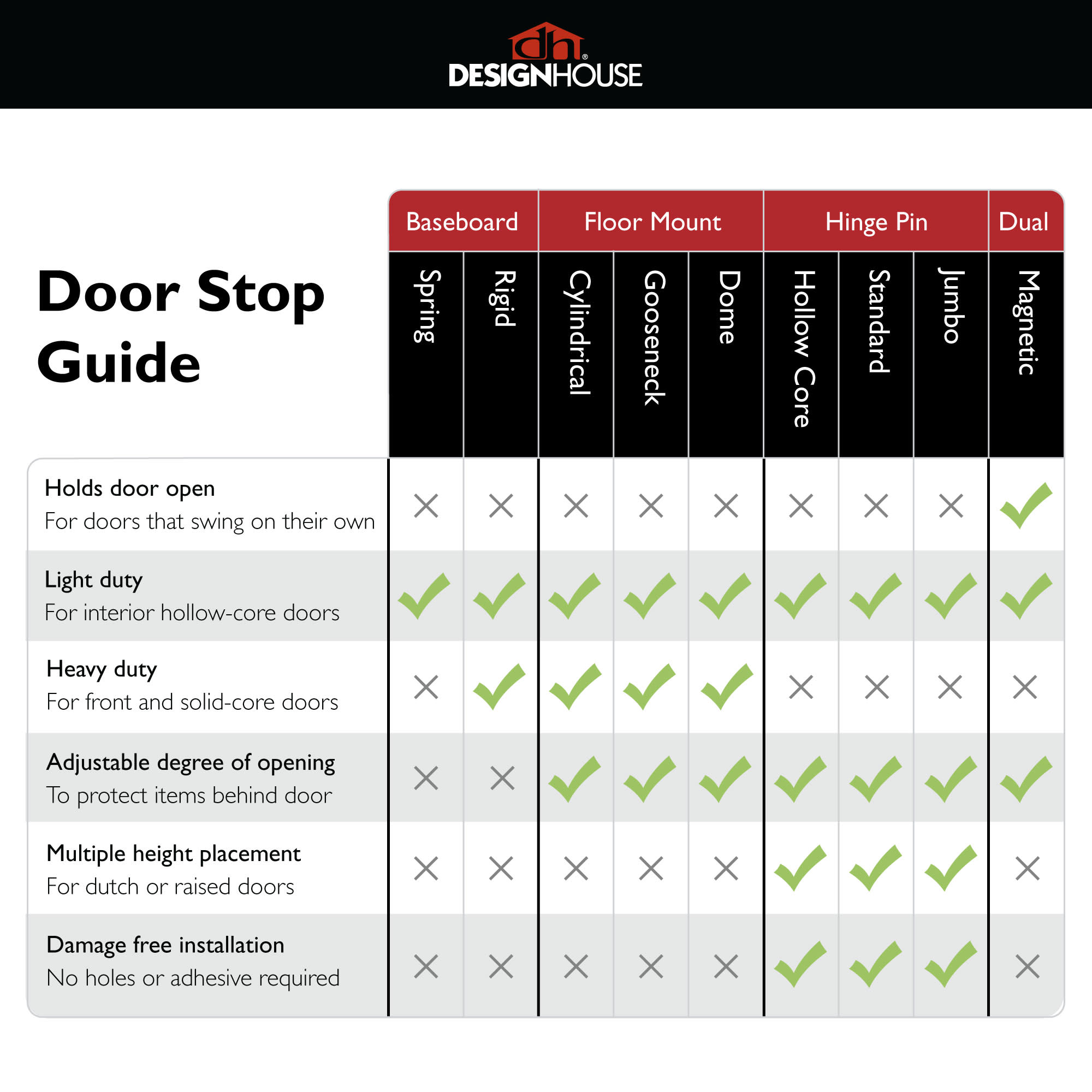 Dome Door Stop Matte Black 5 Pack ǀ Hardware & Locks ǀ Today's Design House