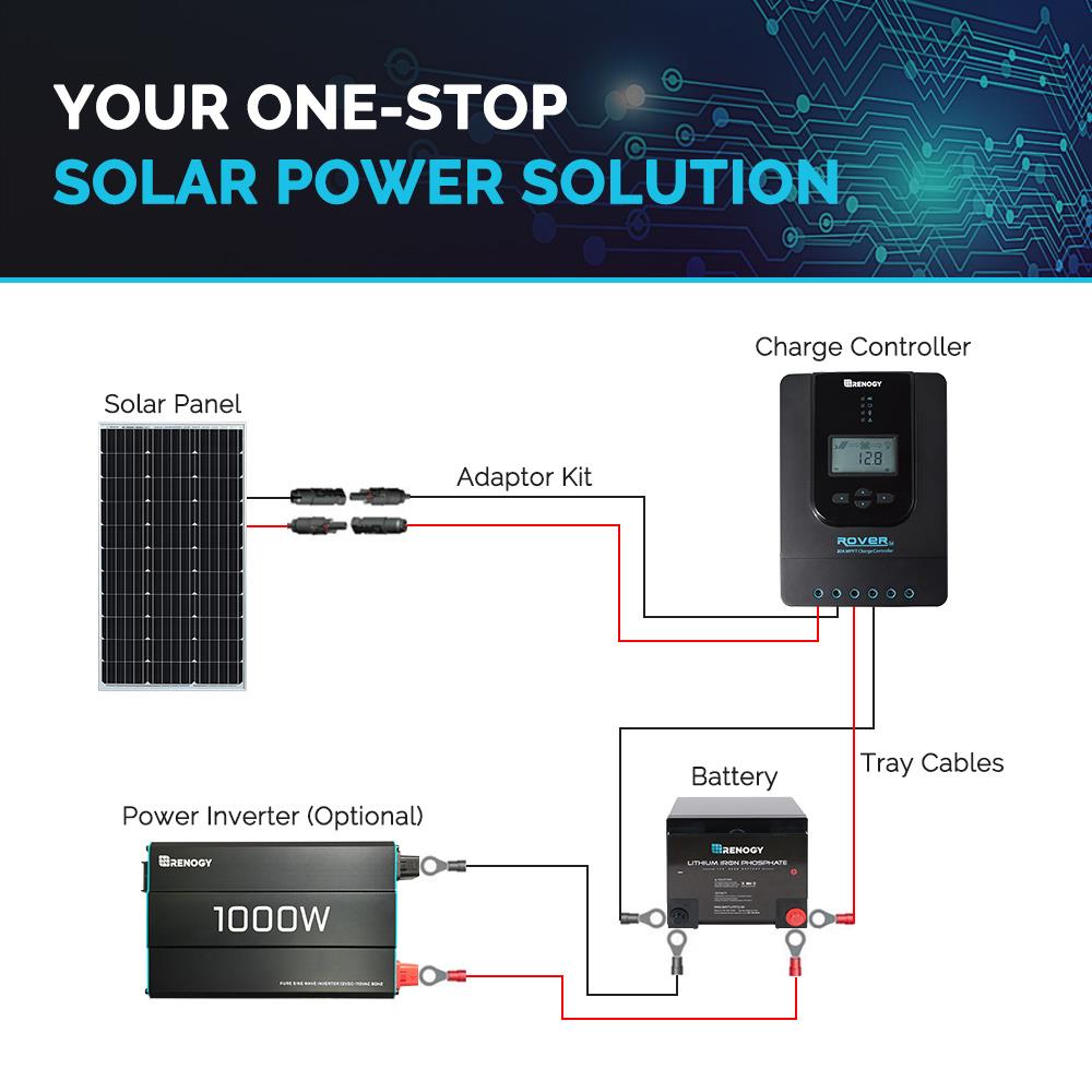Renogy RNG-80D-SS Solar-Panels - View #6
