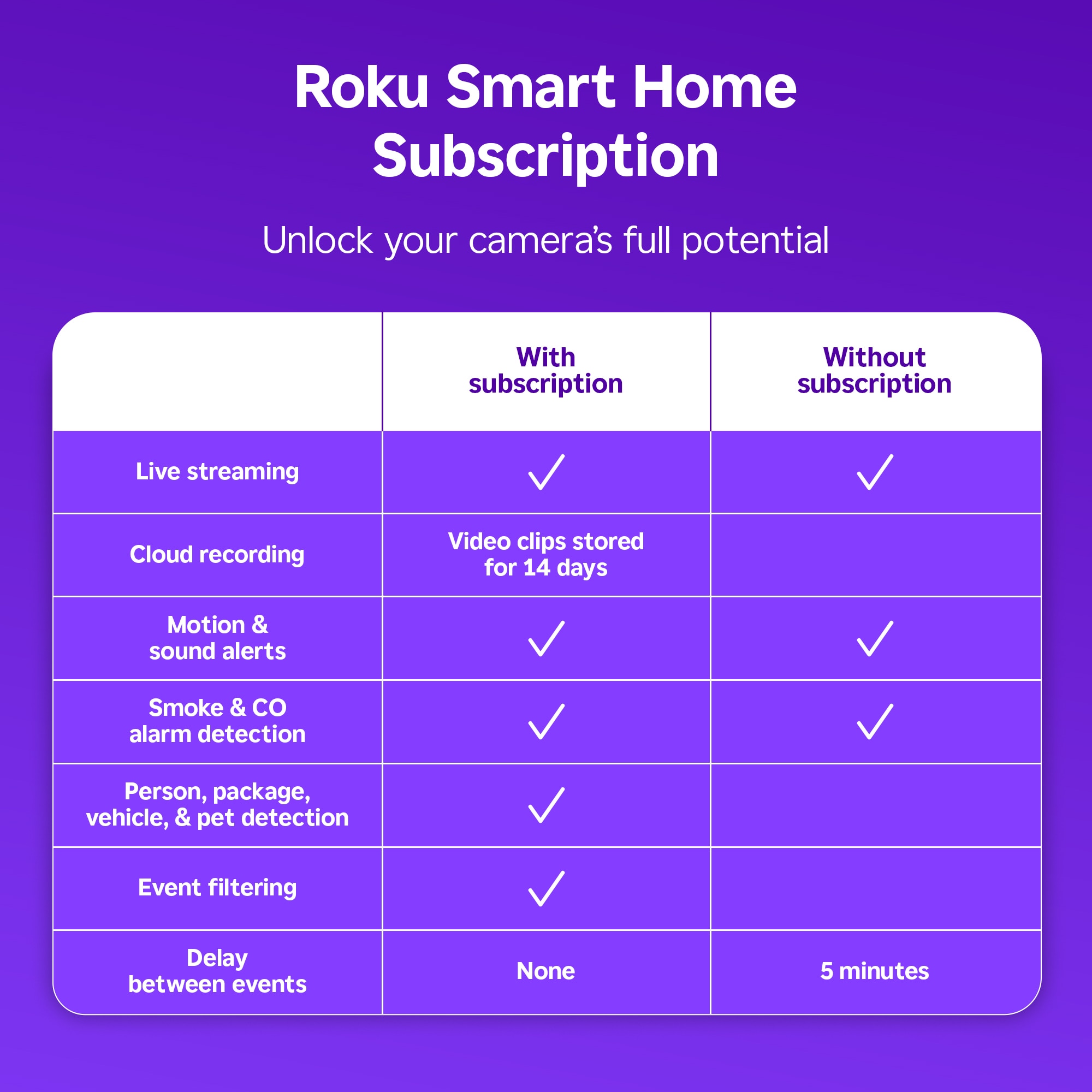 Roku SCS11R2 Security-Cameras - View #3