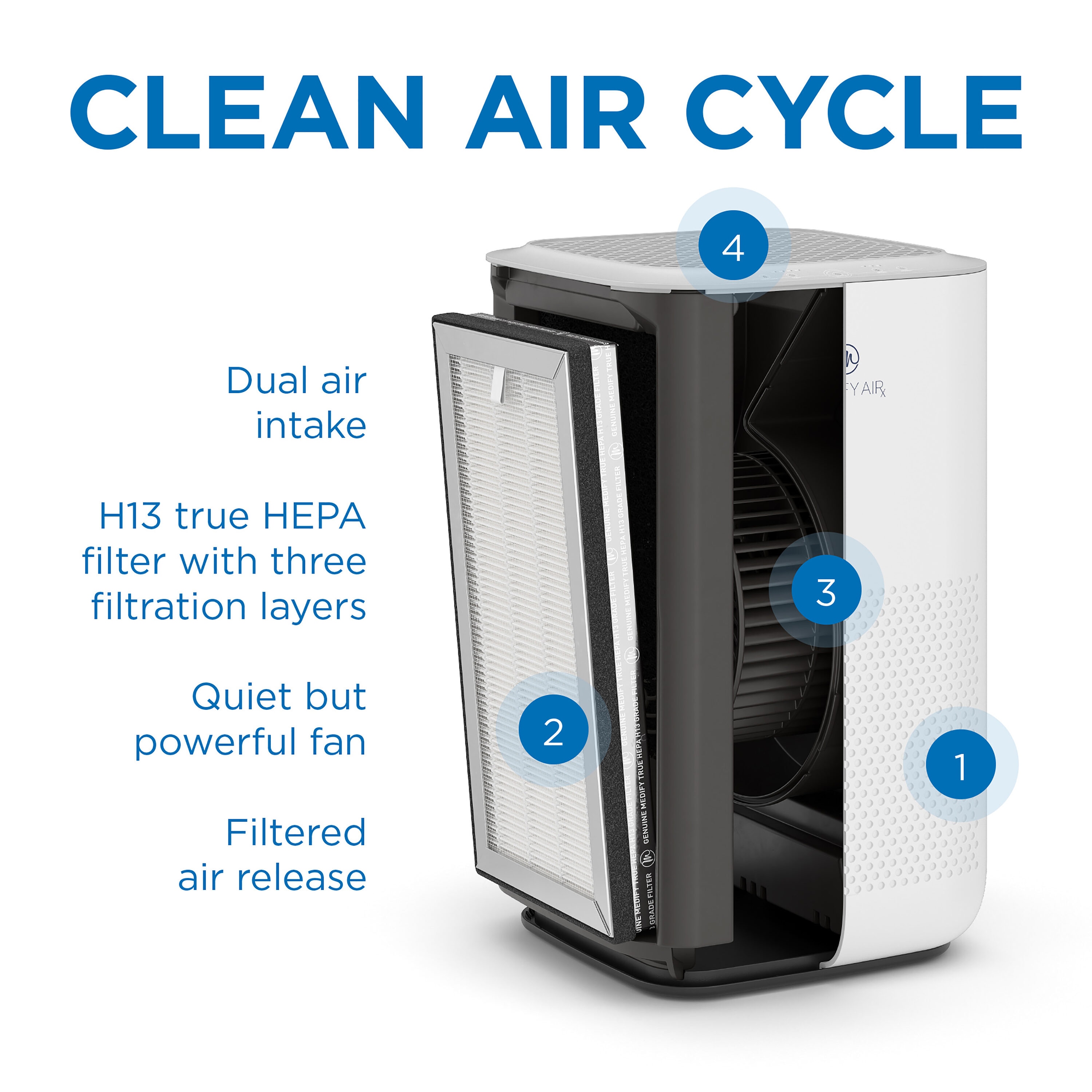 Medify Air MA-15 3-Speed Silver HEPA Air Purifier ENERGY STAR (Covers: 144-sq  ft) in the Air Purifiers department at