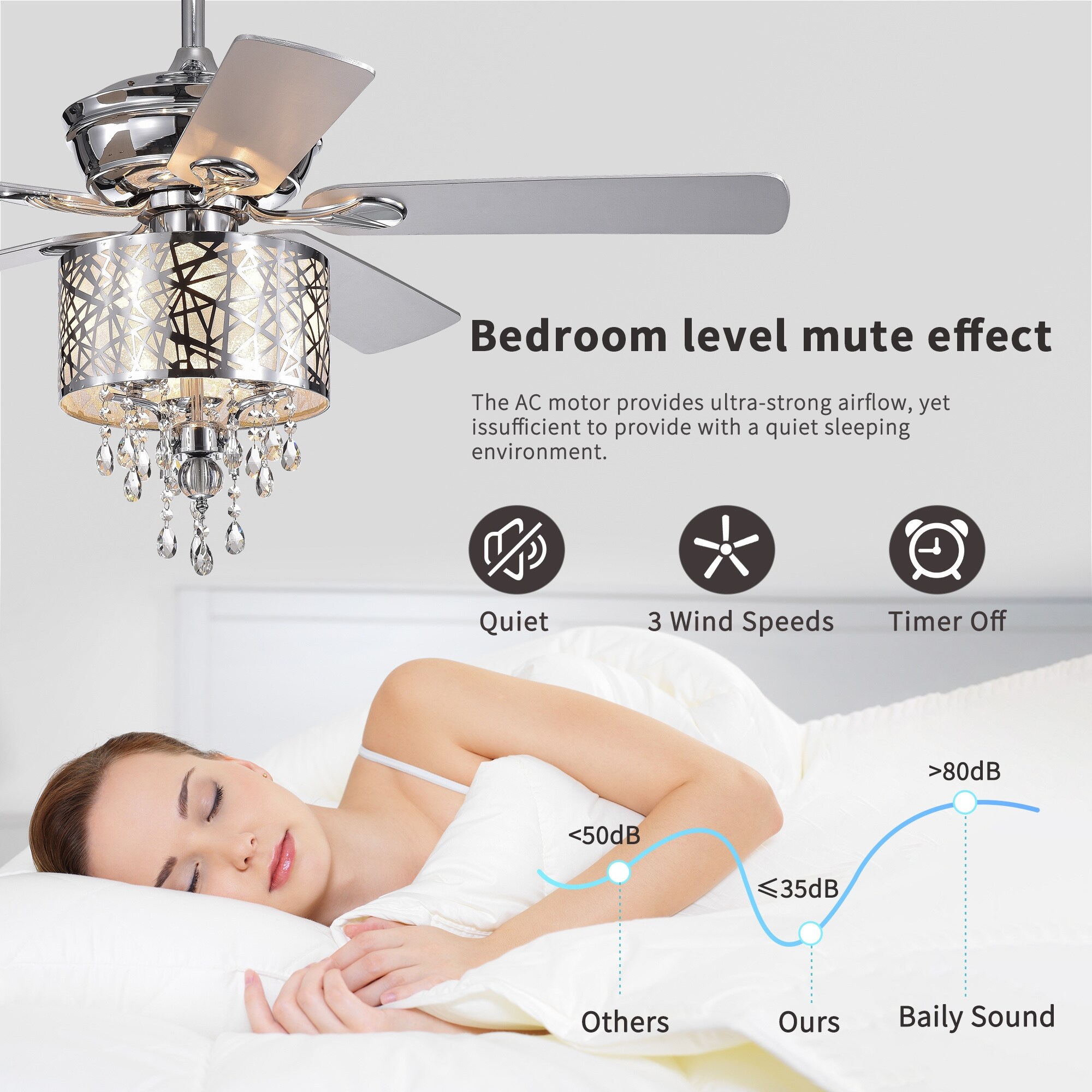 BABOOM BOM-592P182-OR Ceiling-Fans - View #5