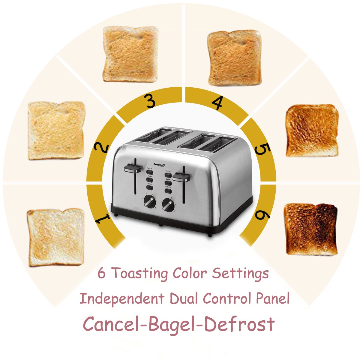 GZMR 4-Slice Red 1500-Watt Toaster at