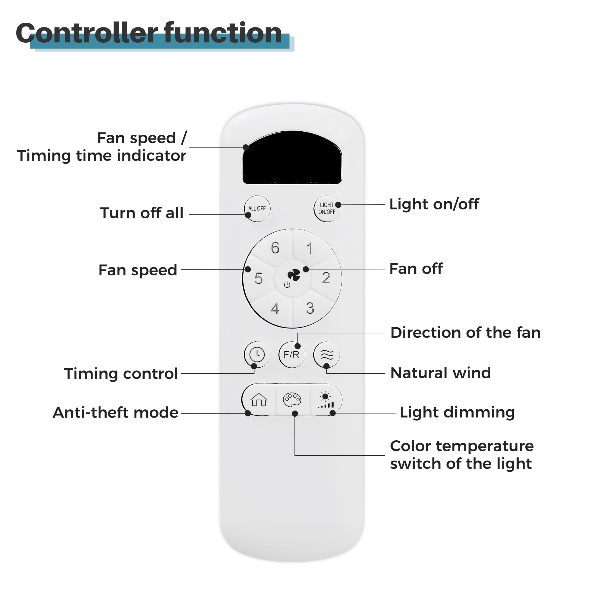 SINOFURN SYB570015GD Ceiling-Fans - View #4