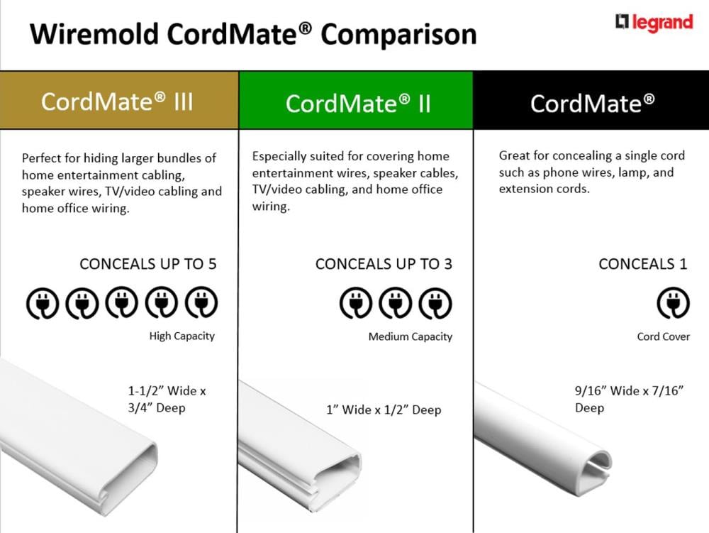 Wiremold C10 Cordmate Cord Channel, White 3-Pack