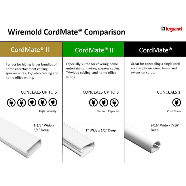 Wiremold CordMate Channel - Color: White C10