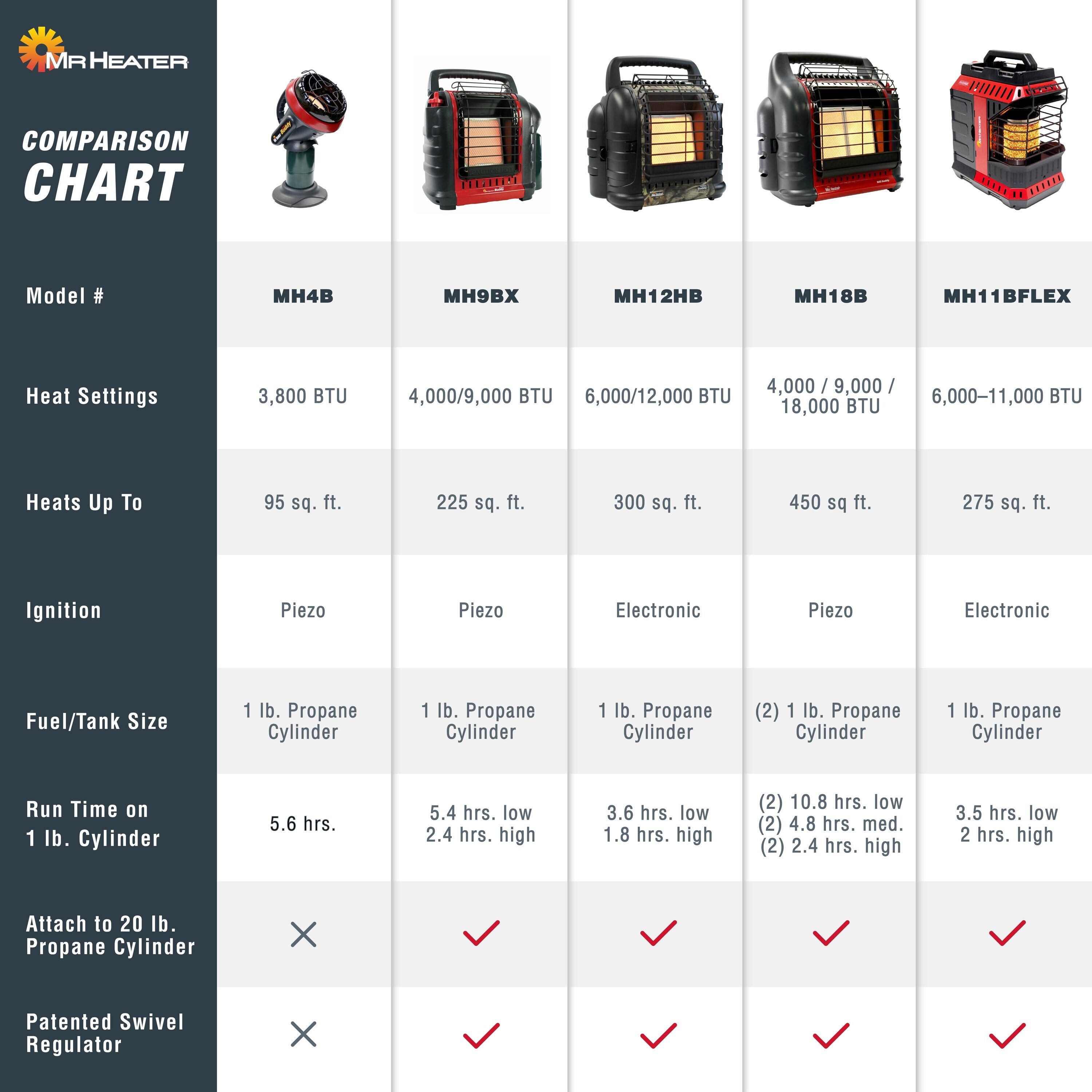 Mr. Heater F232050 Portable-Liquid-Propane-Heaters - View #11