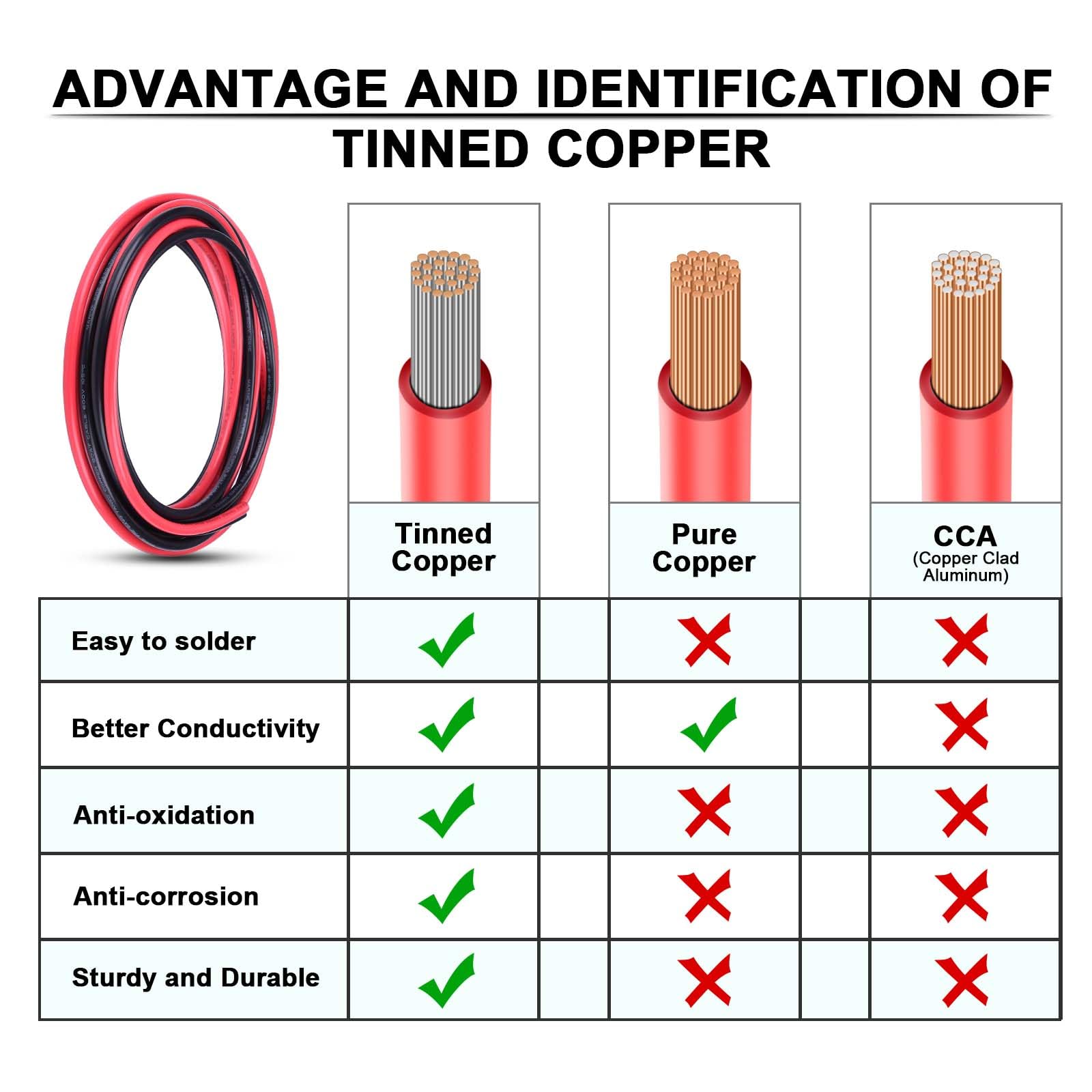KIWDZFU 6 Gauge Tinned Copper Electrical Wire 10Ft Black and 10Ft Red ...
